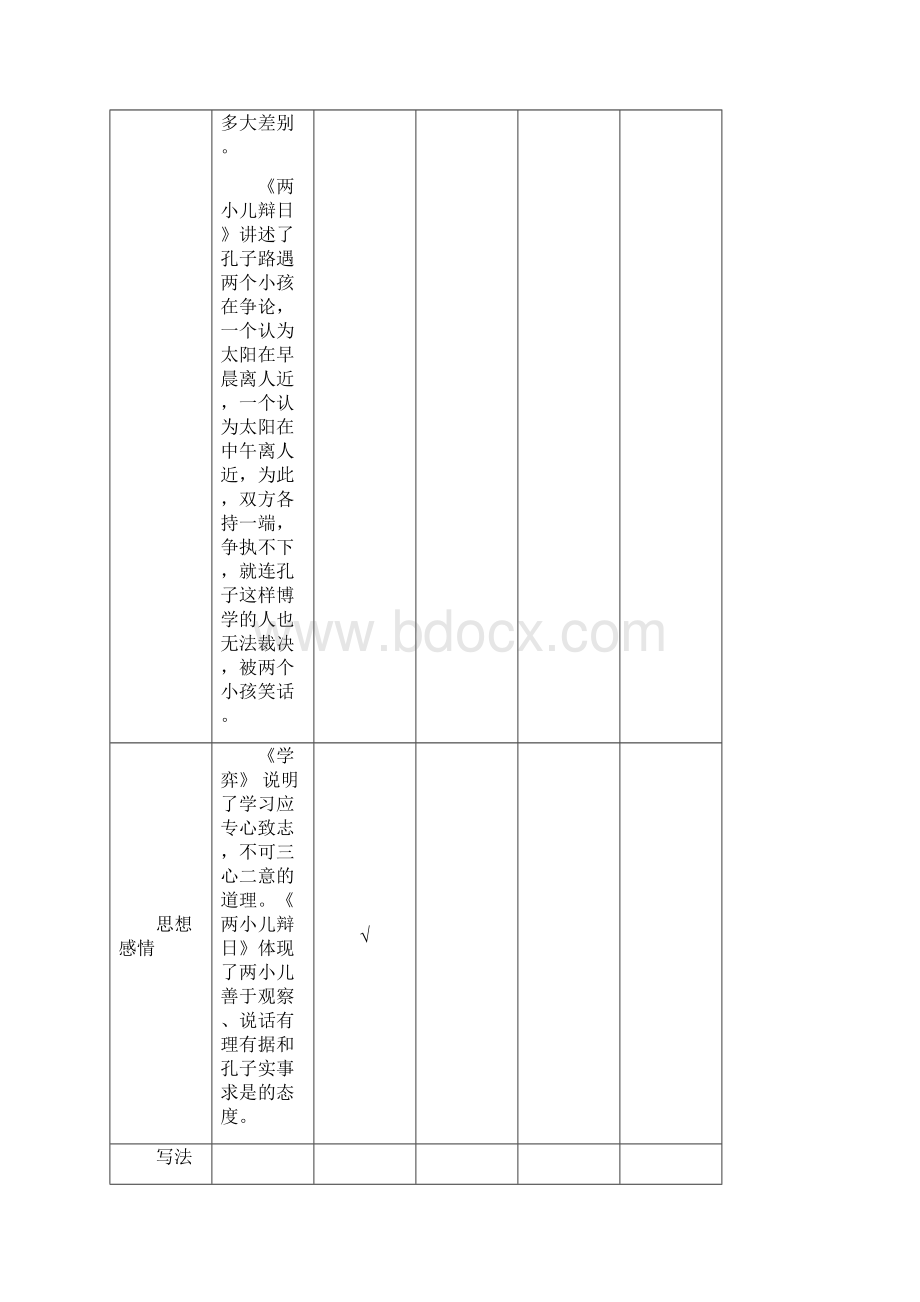 六年级下册重点课文内容与要求一览表.docx_第3页