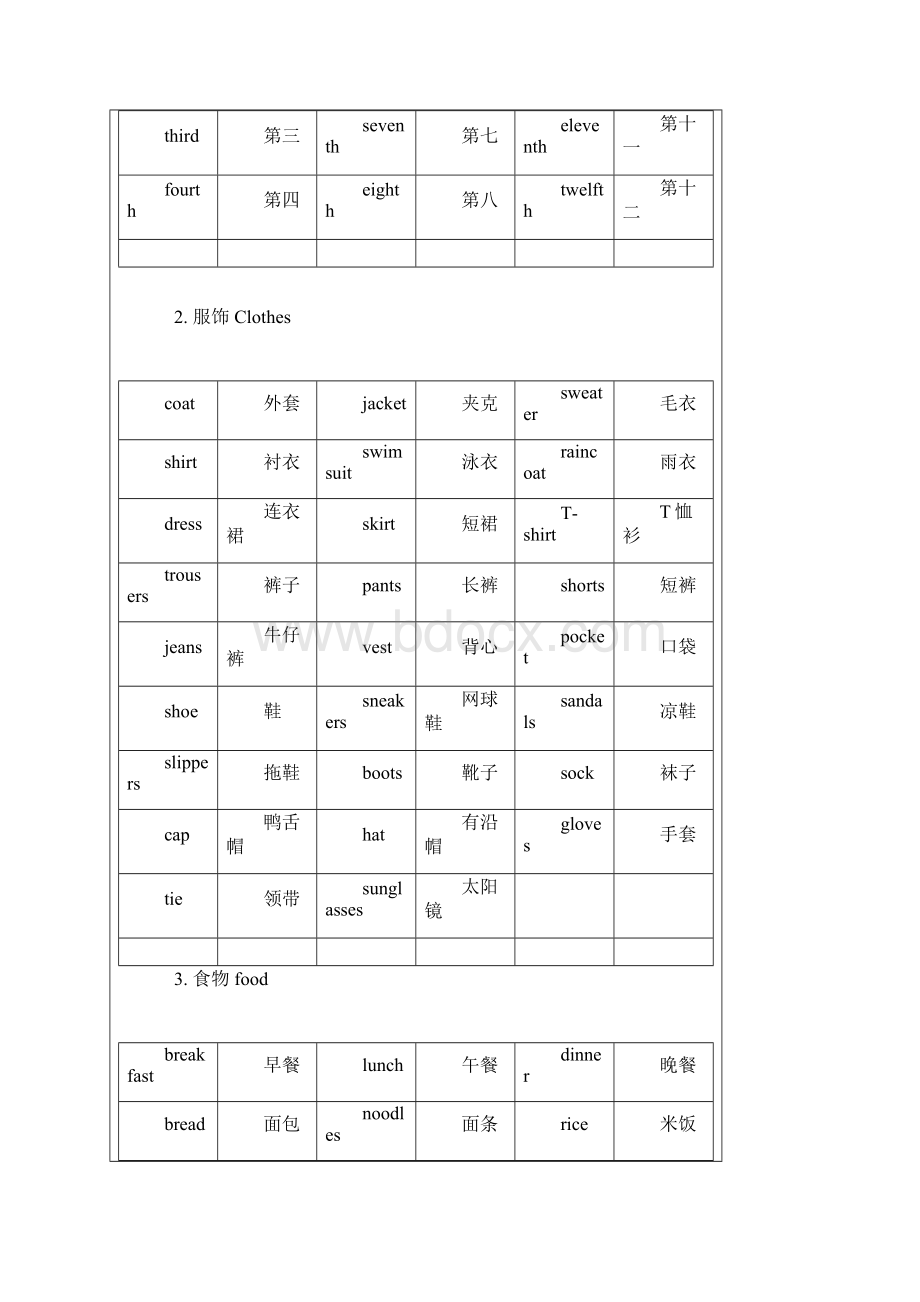 苏教版小学英语单词16年级分类汇总.docx_第2页