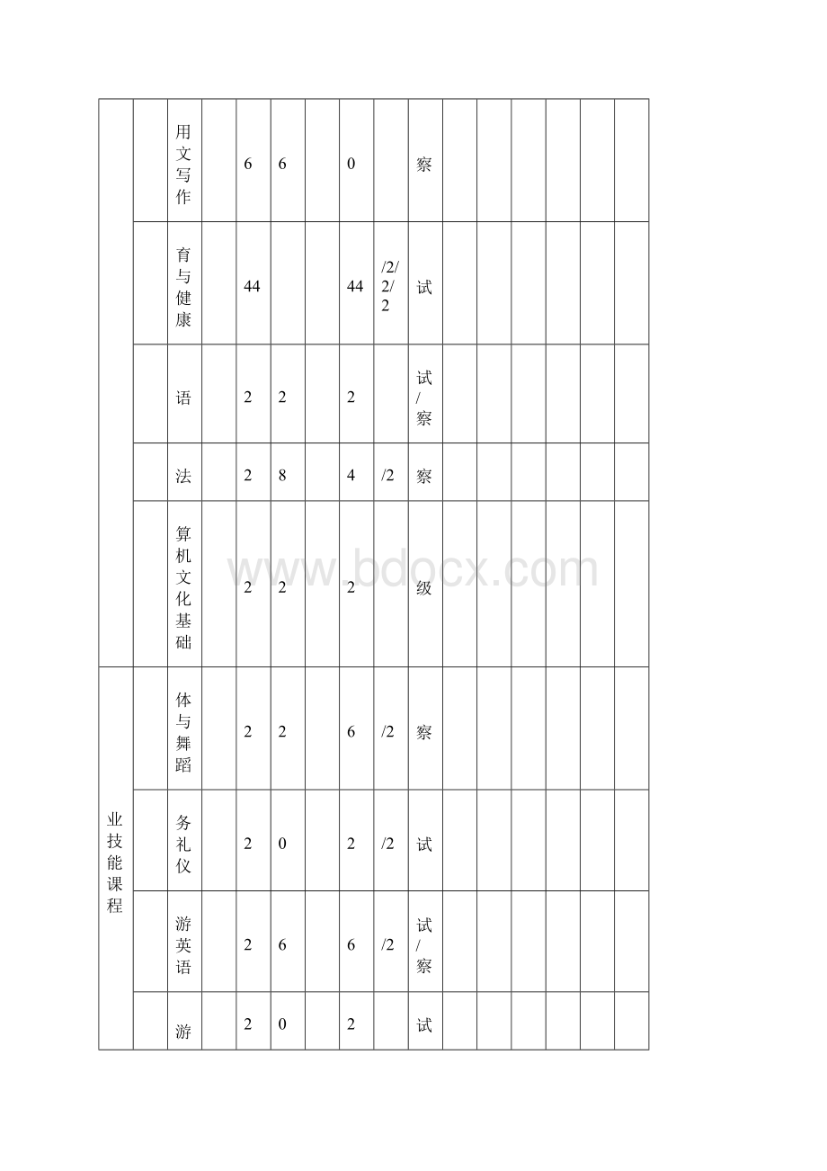 旅游服务与管理专业教学计划 中专Word文档格式.docx_第3页