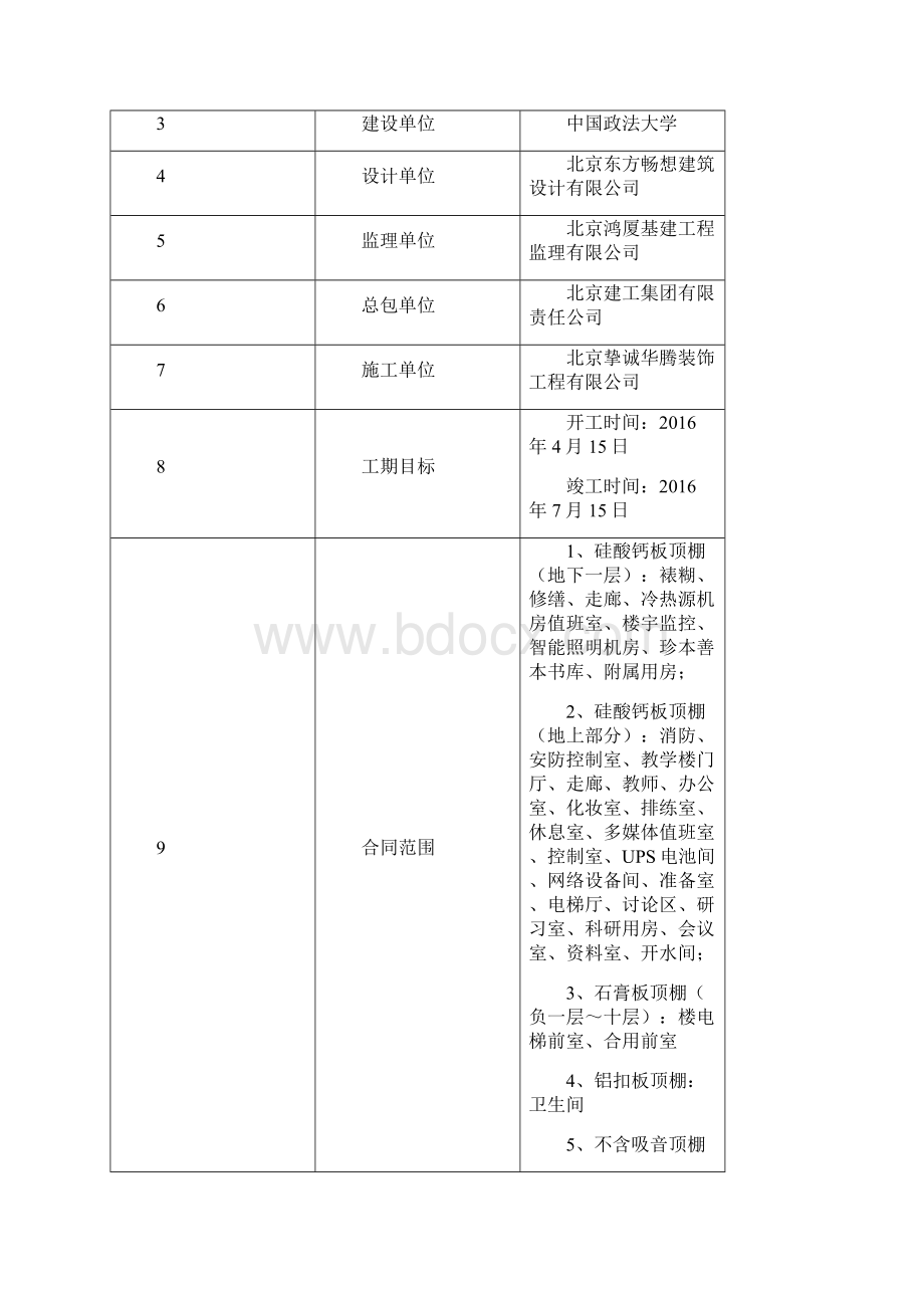 顶棚工程施工方案最终DOC.docx_第2页