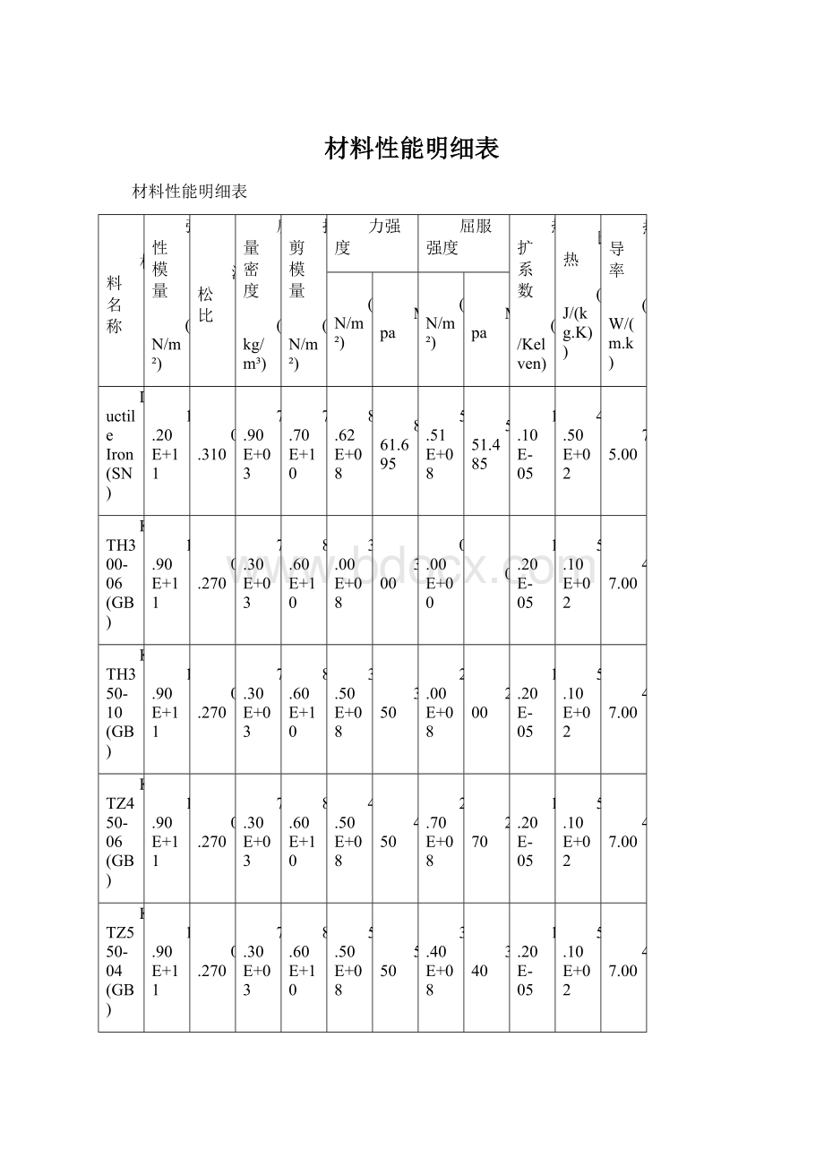 材料性能明细表.docx_第1页