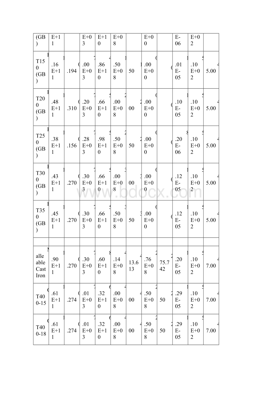 材料性能明细表.docx_第3页