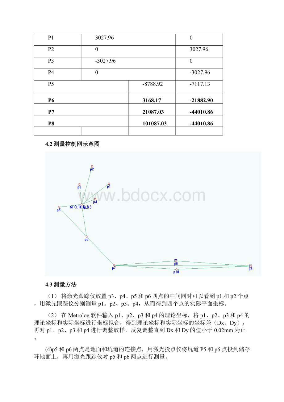 一级控制网设计方案1.docx_第3页