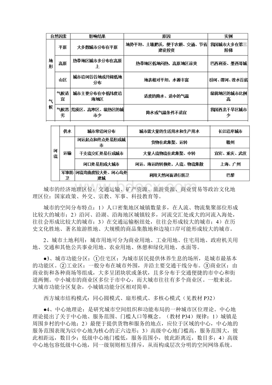 湘教版地理必修二知识点汇总汇编.docx_第3页