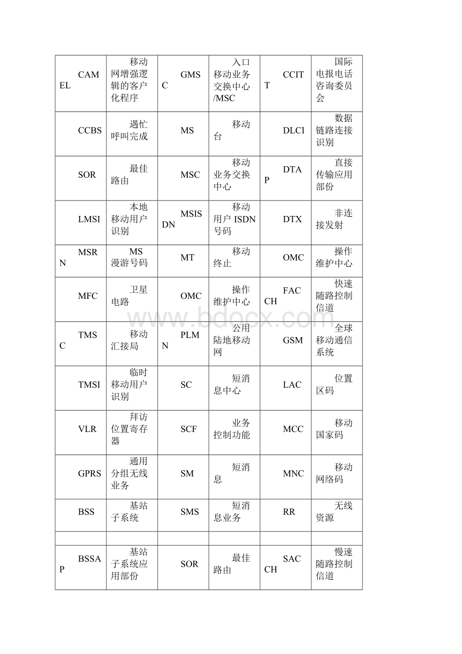 MAP信息文档文档格式.docx_第2页