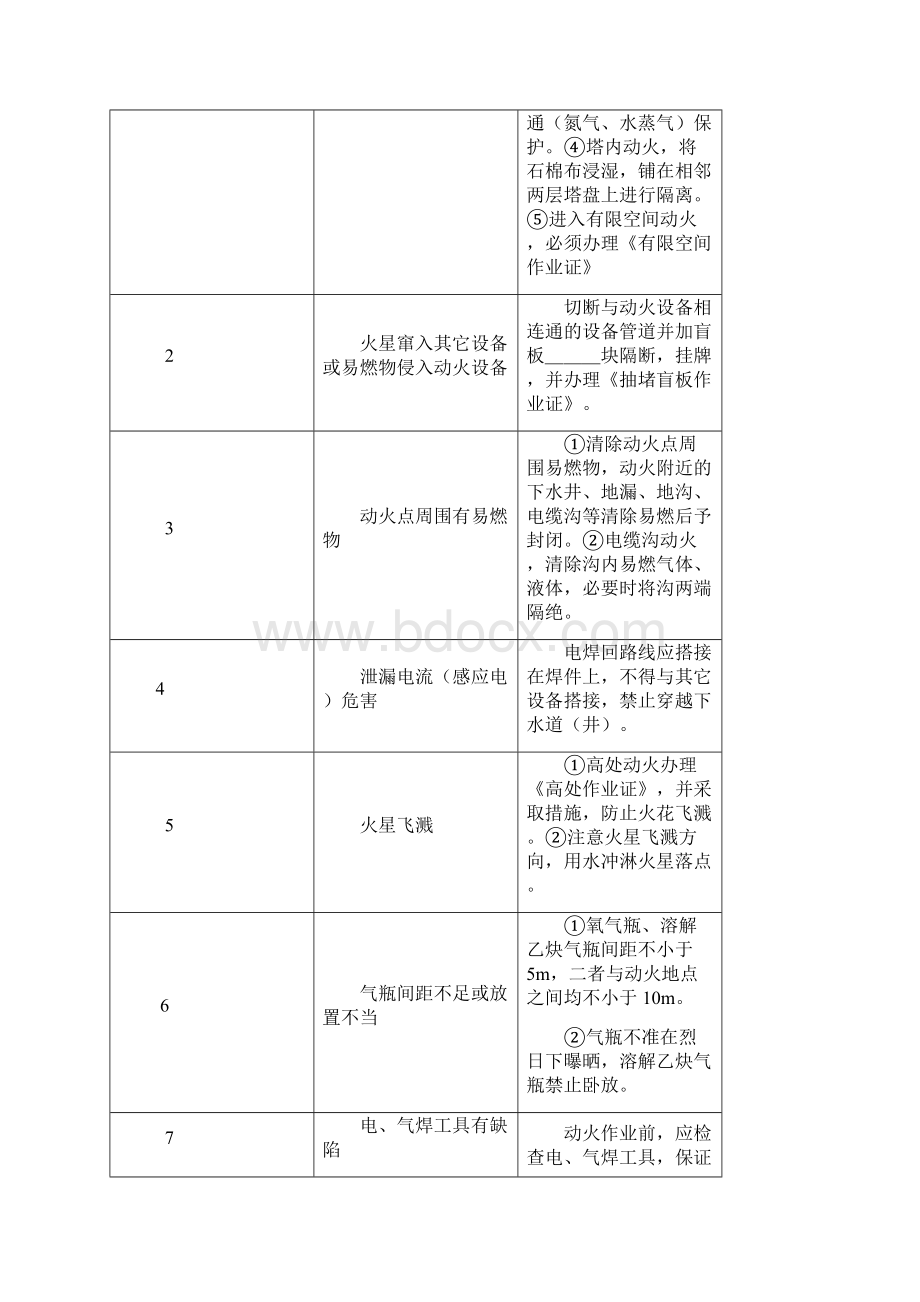 八大作业票证办理规范Word文件下载.docx_第3页