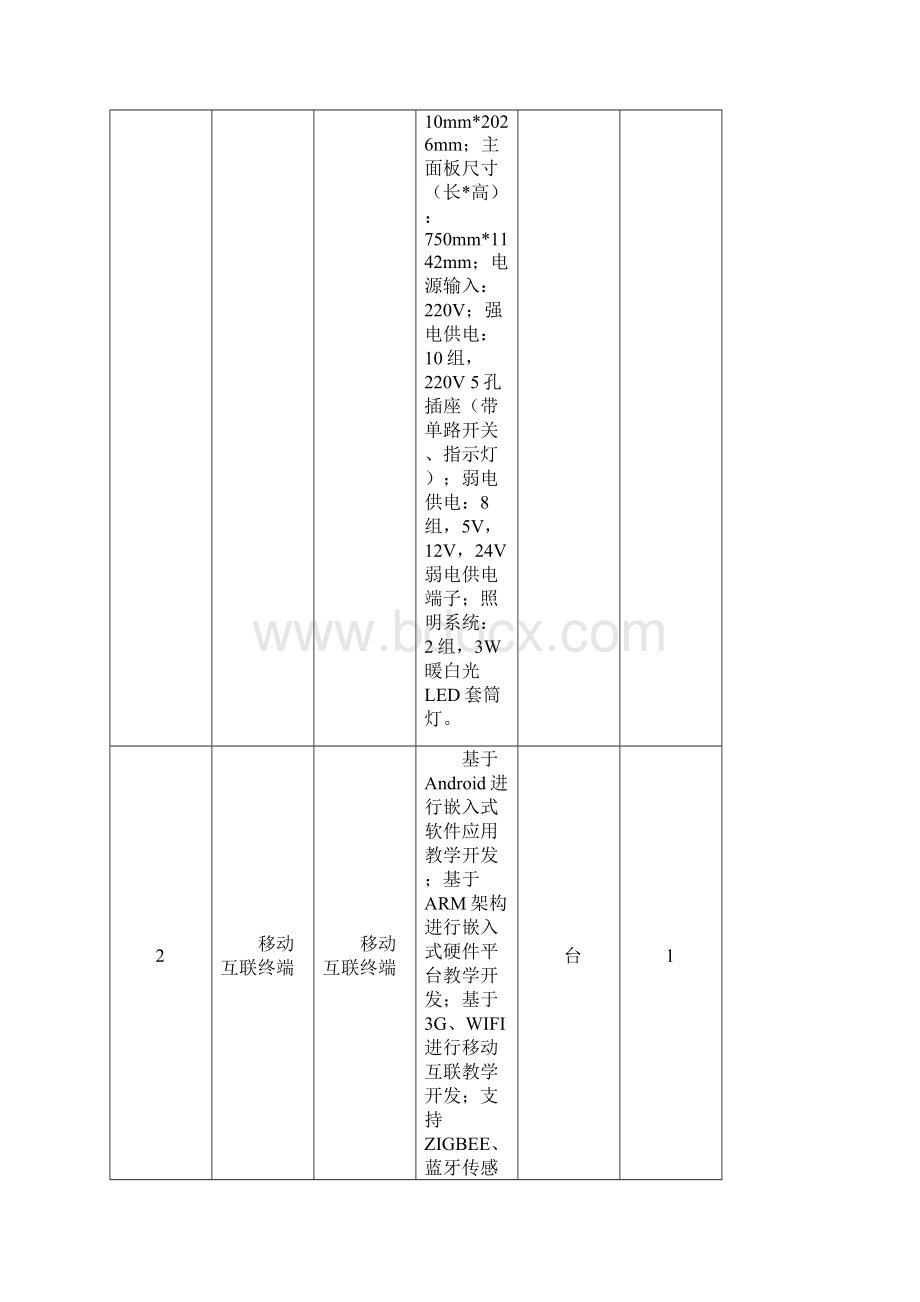 物联网智慧生活实训平台项目需求.docx_第3页