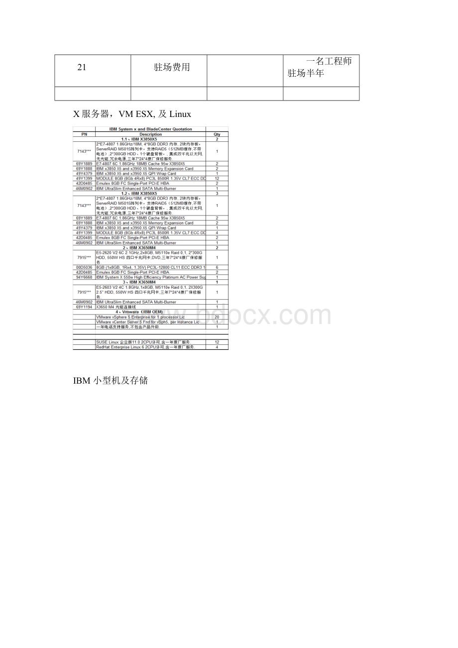 IT系统集成项目完工报告.docx_第2页