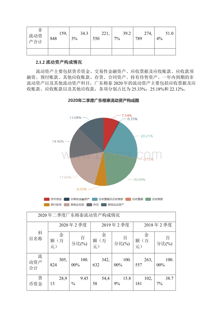 广东榕泰600589二季度财务分析报告原点参数文档格式.docx_第3页