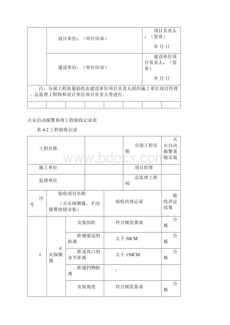 火灾自动报警系统工程验收记录.docx_第3页