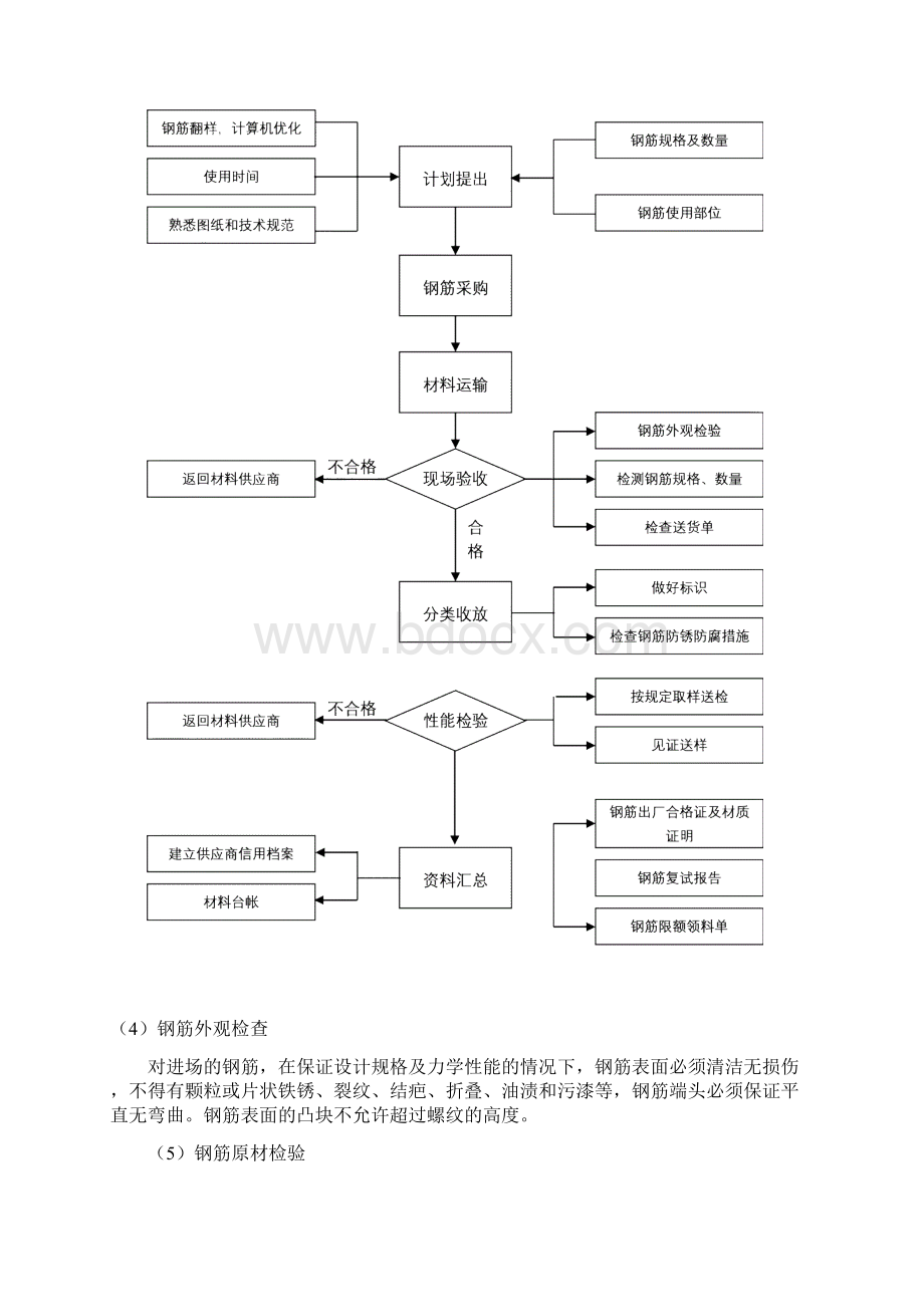 钢筋工程施工方案钢筋直螺纹连接.docx_第3页