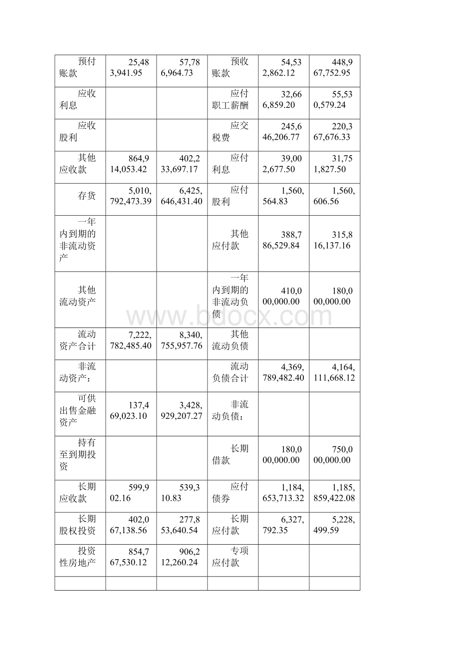 海昌集团财务报表分析.docx_第3页