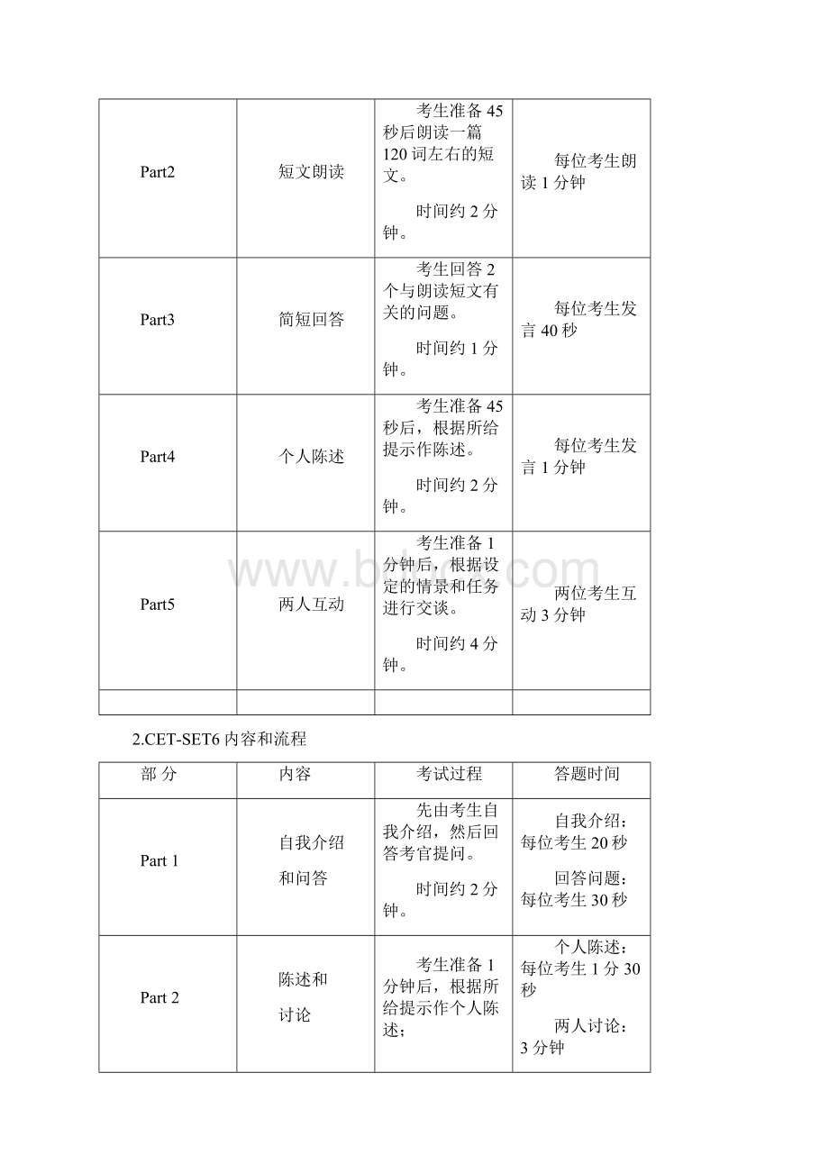 CETSET考务工作手册Word文档格式.docx_第3页