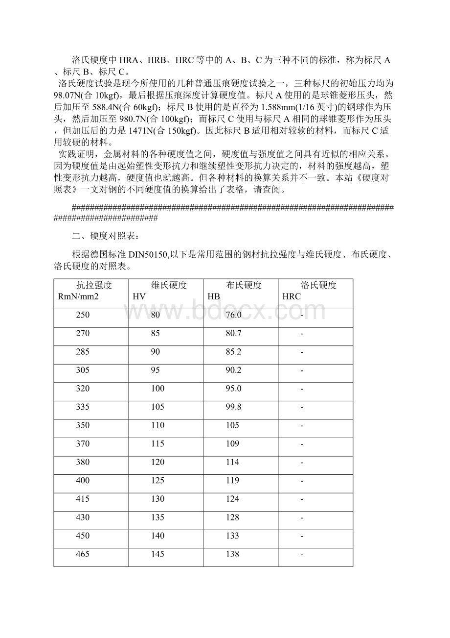 金属材料硬度对照表之欧阳美创编Word格式.docx_第2页