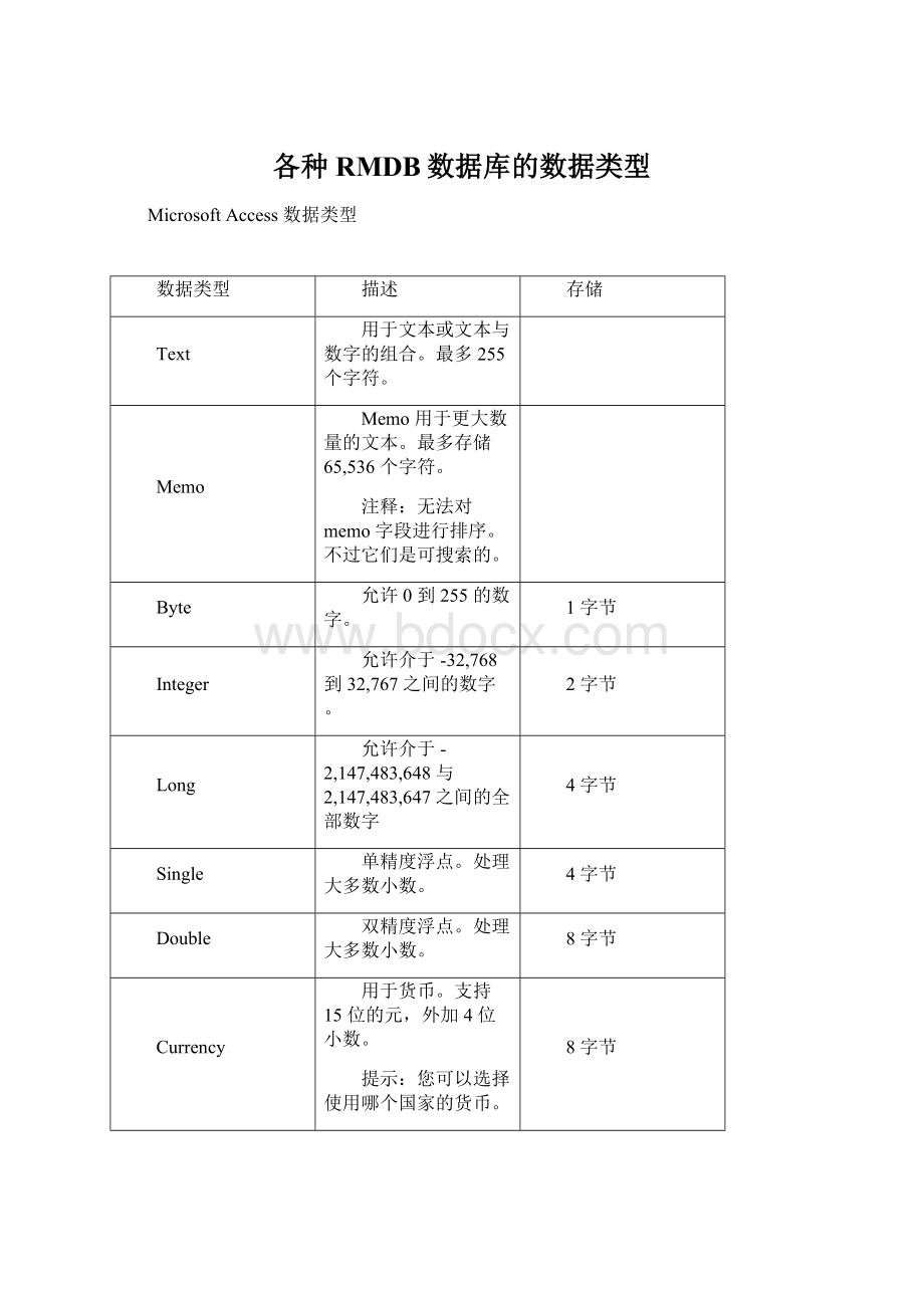 各种RMDB数据库的数据类型Word下载.docx