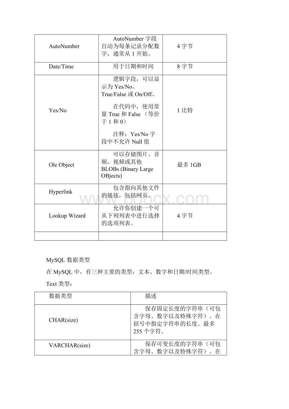 各种RMDB数据库的数据类型Word下载.docx_第2页