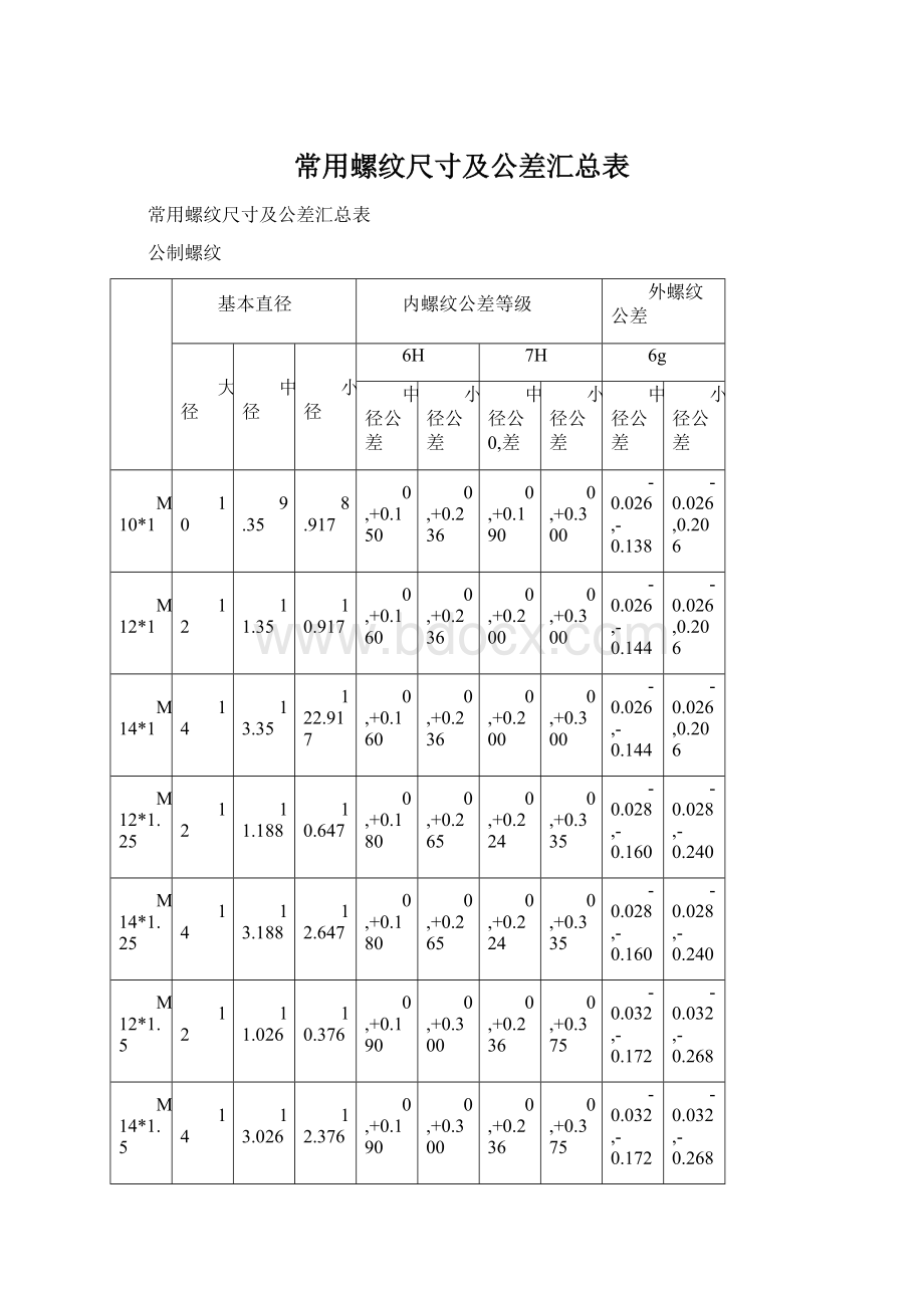 常用螺纹尺寸及公差汇总表.docx