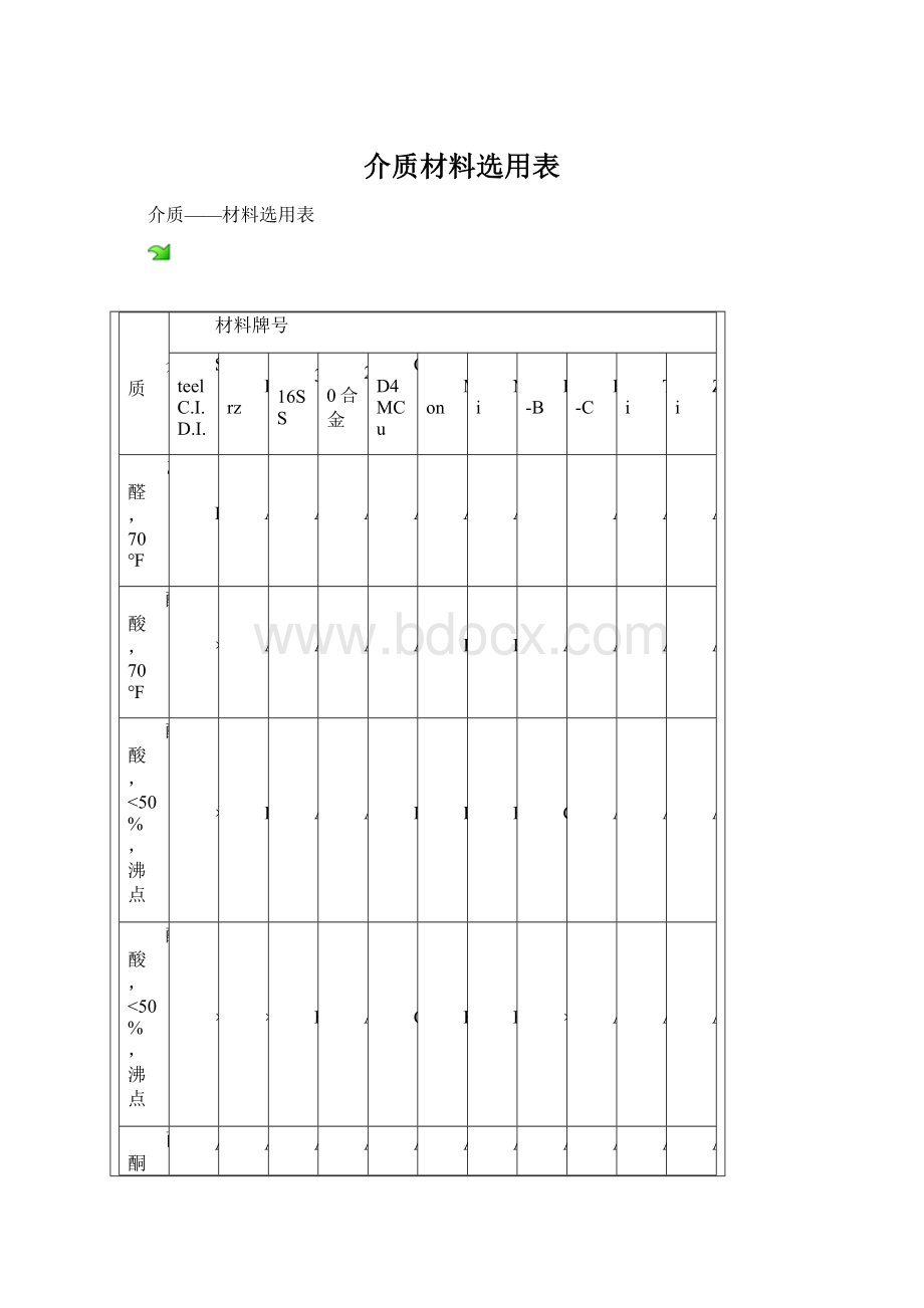 介质材料选用表Word下载.docx