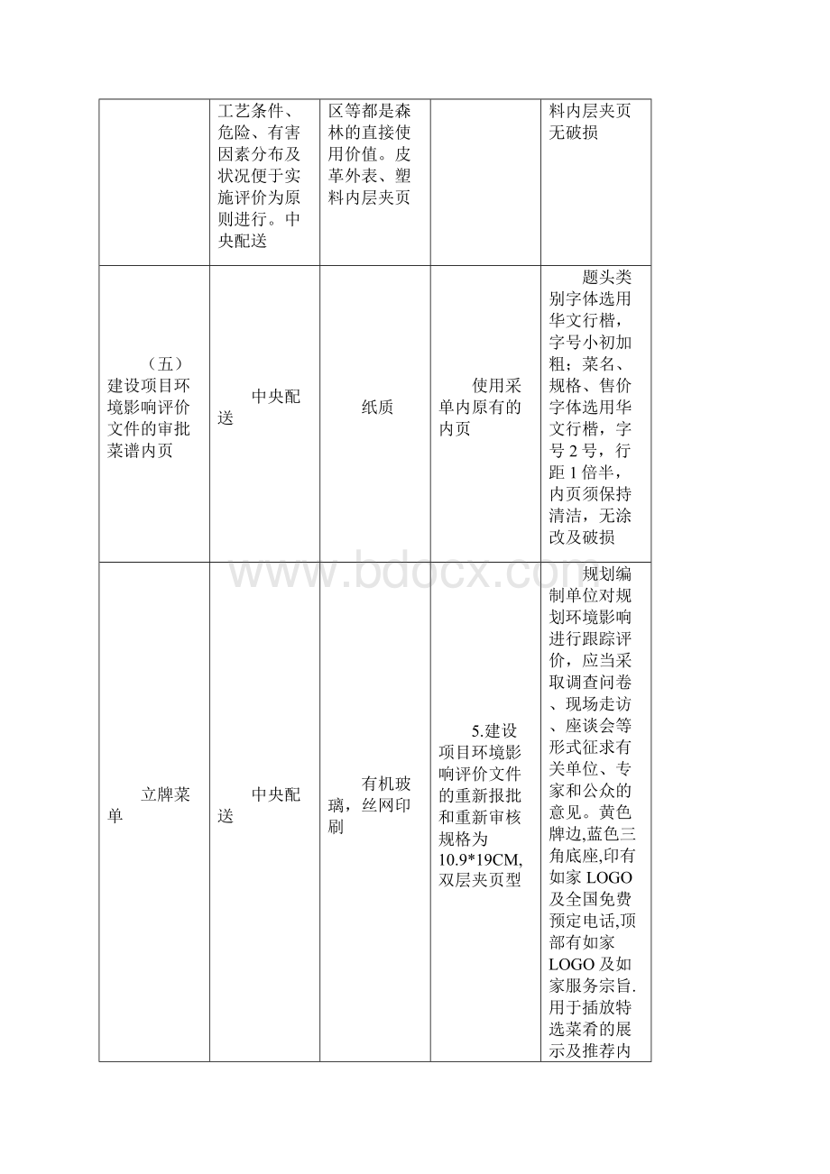 整理餐厅设备配置Word文档下载推荐.docx_第2页