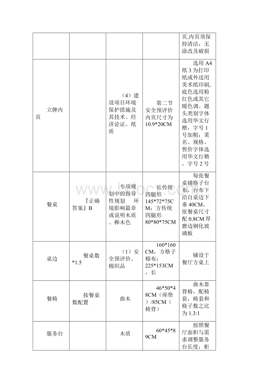 整理餐厅设备配置Word文档下载推荐.docx_第3页