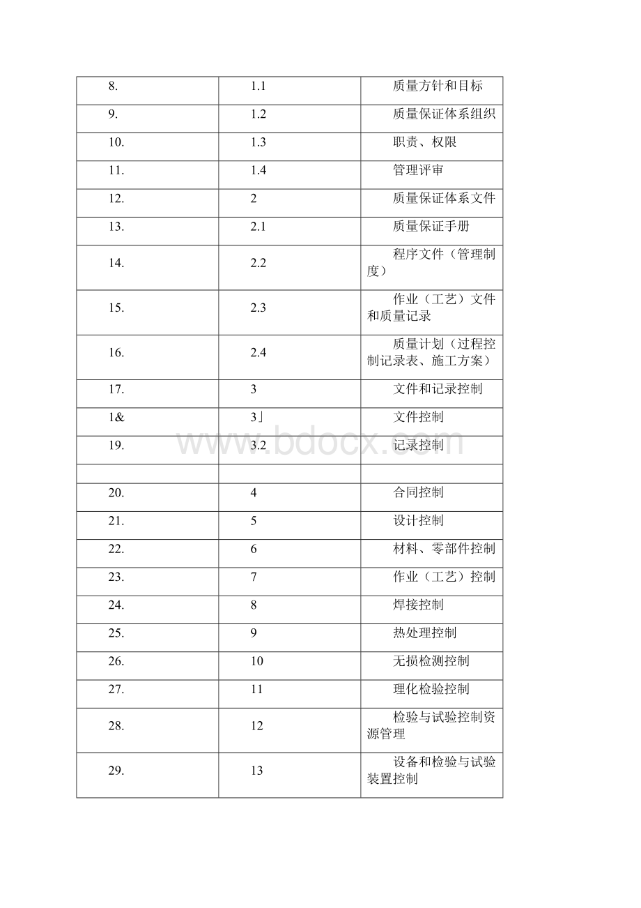 质量保证手册修订版Word文件下载.docx_第2页