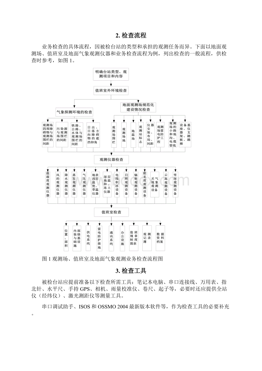 全国地面气象观测业务专项检查手册以此为准.docx_第2页