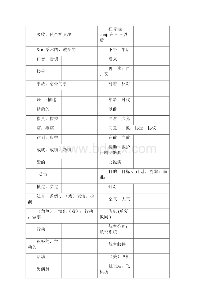 高中学业水平测试会考英语词汇表Word下载.docx_第2页