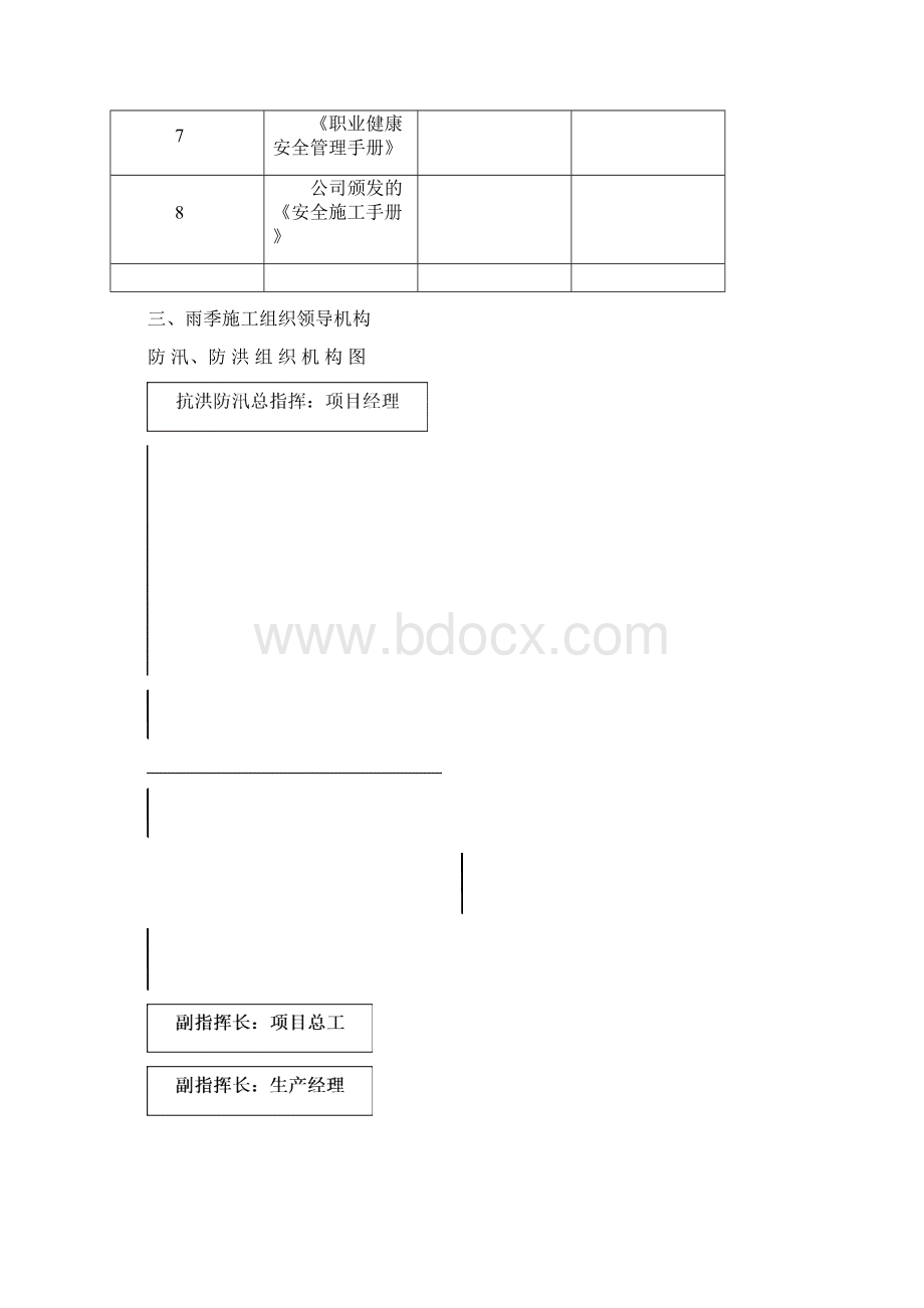 雨季施工专项施工方案.docx_第3页