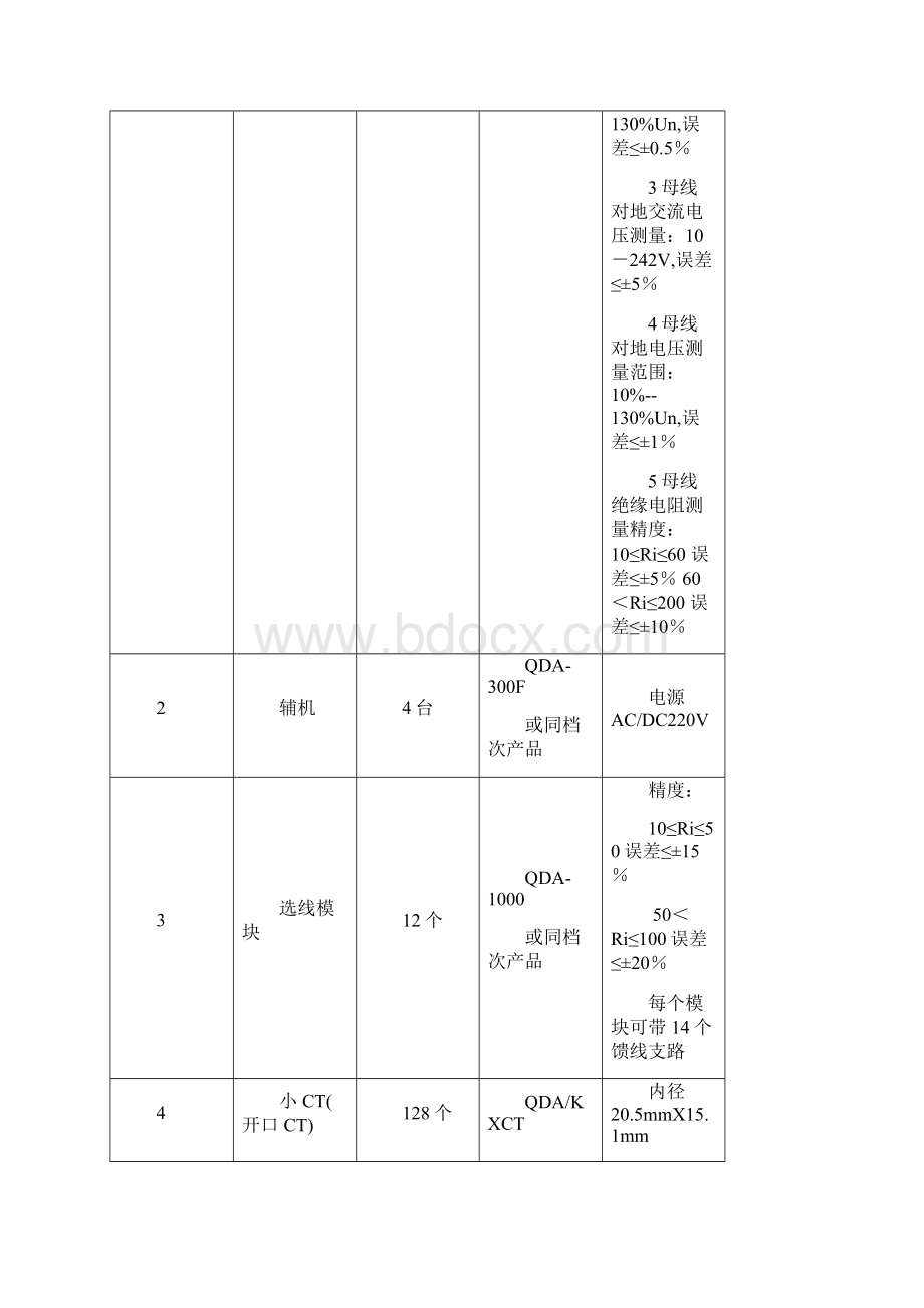 直流绝缘监测装置技术规范.docx_第3页