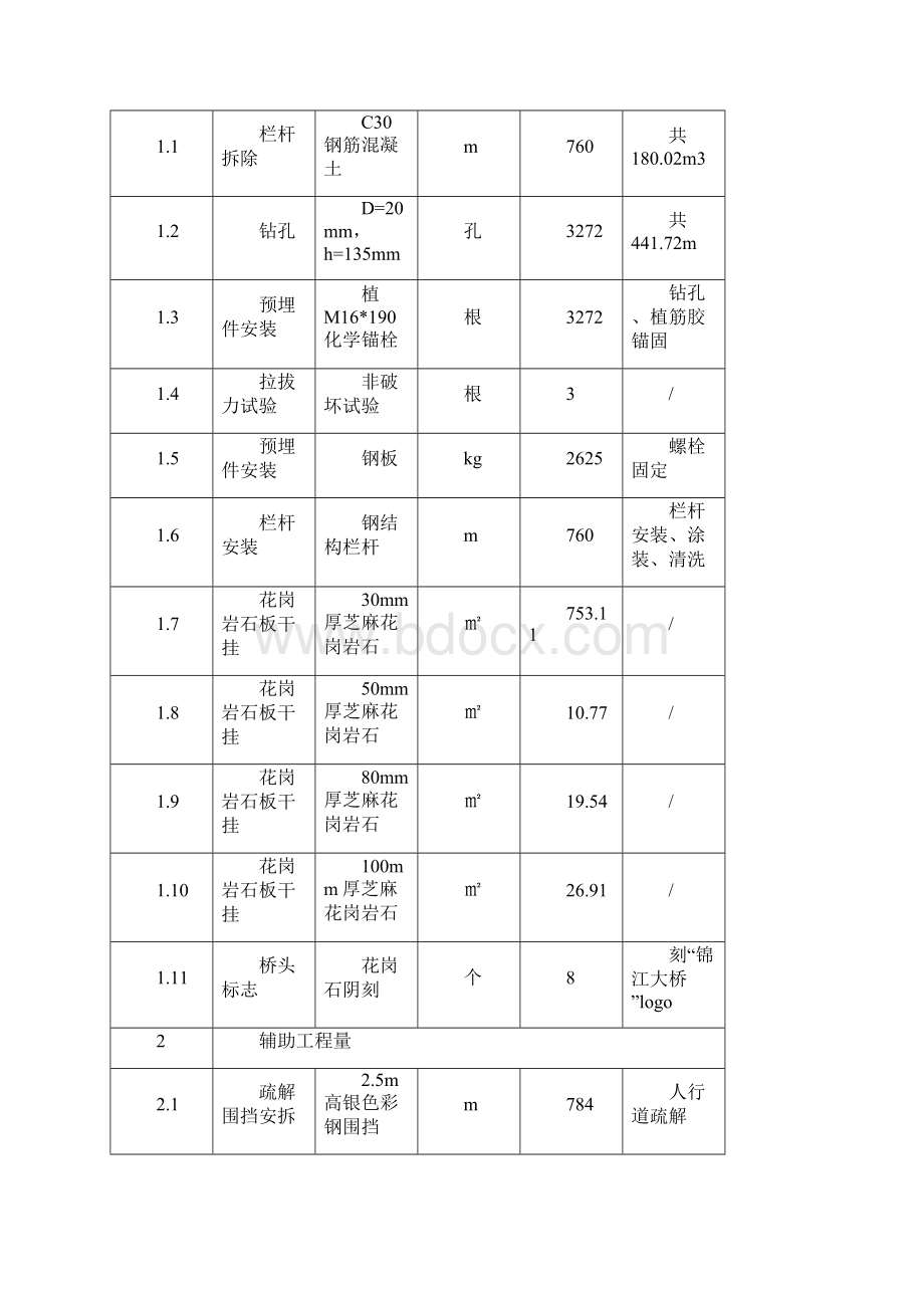 栏杆更换施工方案Word文档格式.docx_第2页