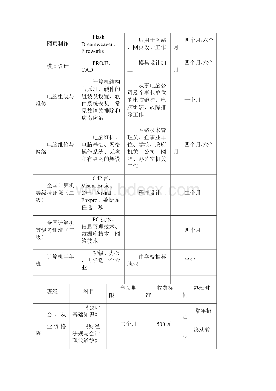 教育机构策划书.docx_第3页