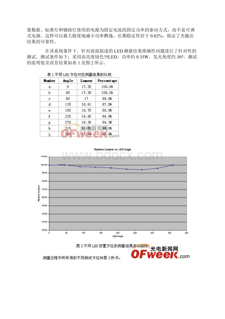 以积分球为基础的LED光学参数测试准确性的研究中国LED网Word文档格式.docx_第3页