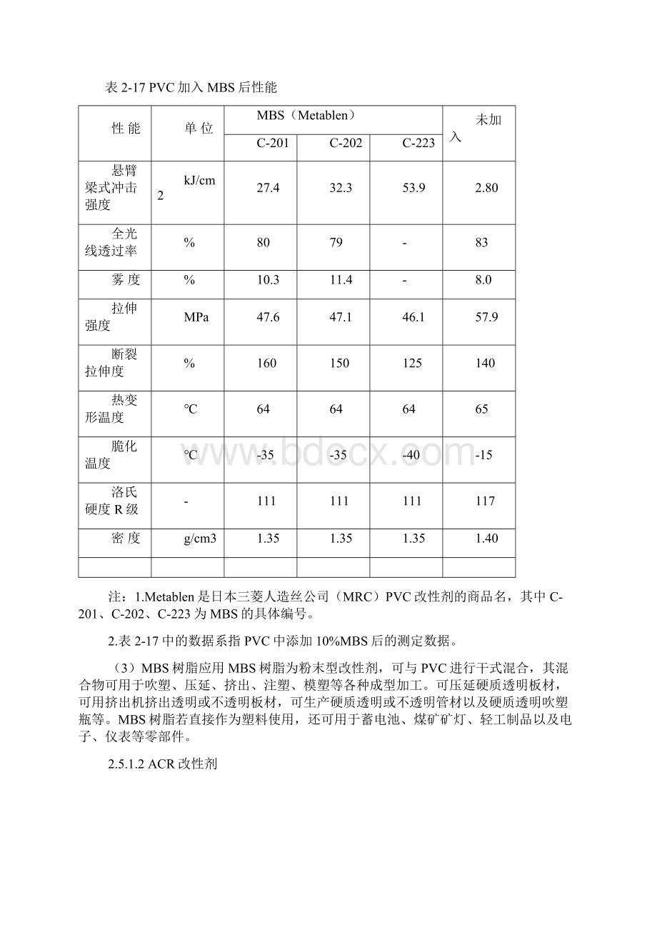 甲基丙烯酸甲酯应用Word下载.docx_第3页