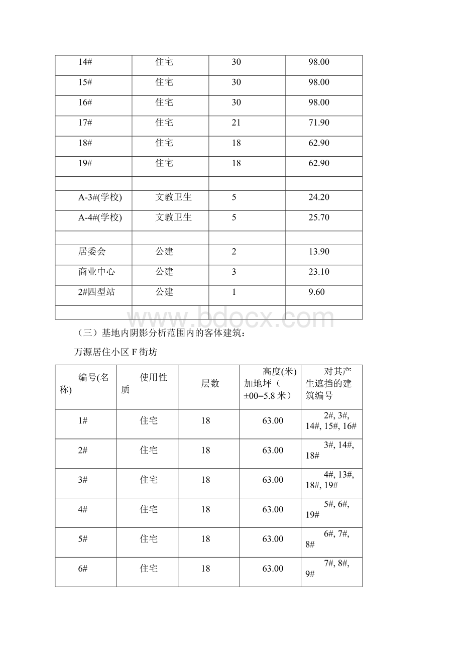 建设项目日照分析报告Word文档下载推荐.docx_第3页