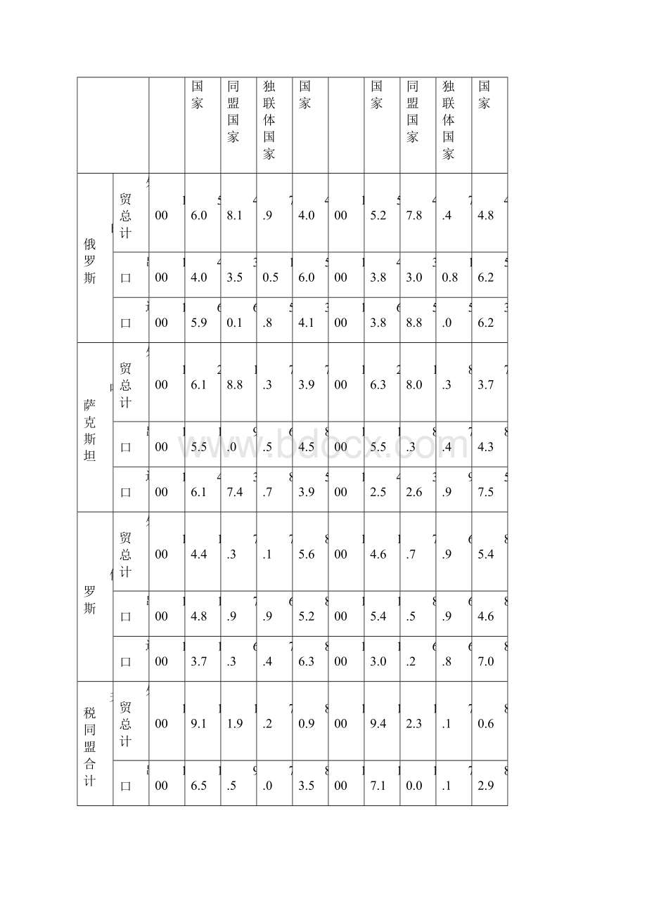 俄白哈关税同盟及对上海合作组织的影响.docx_第2页