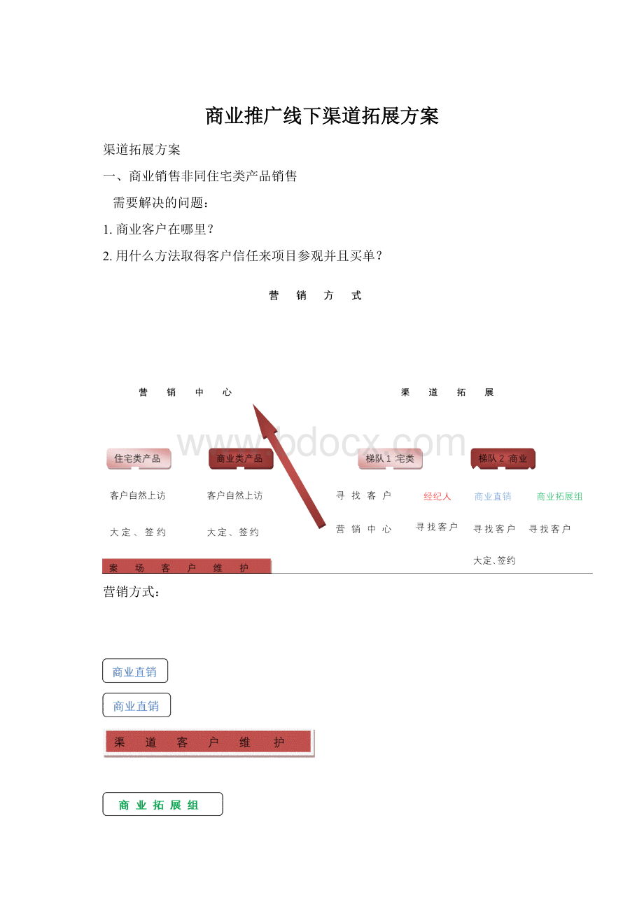 商业推广线下渠道拓展方案.docx_第1页