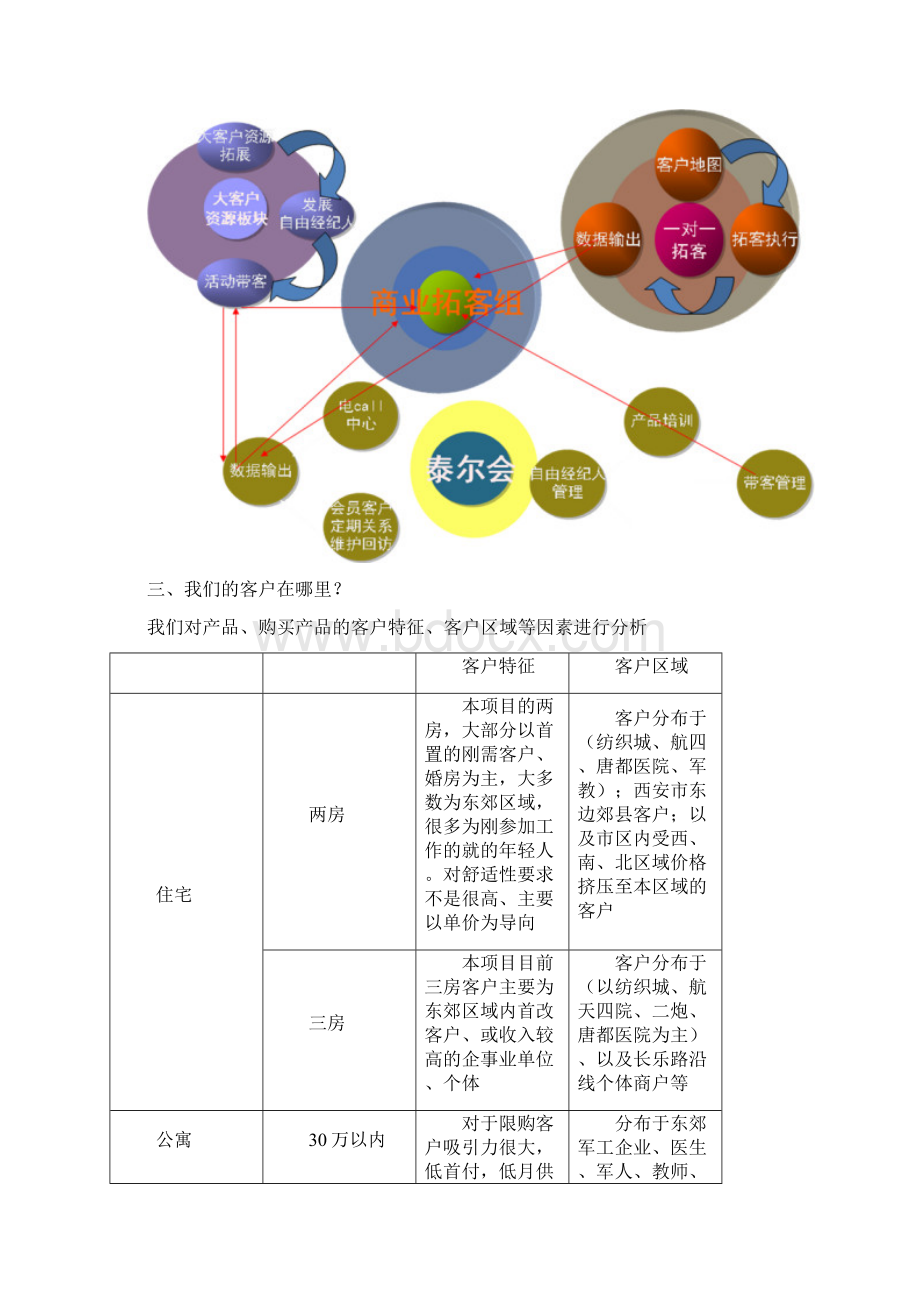 商业推广线下渠道拓展方案.docx_第2页