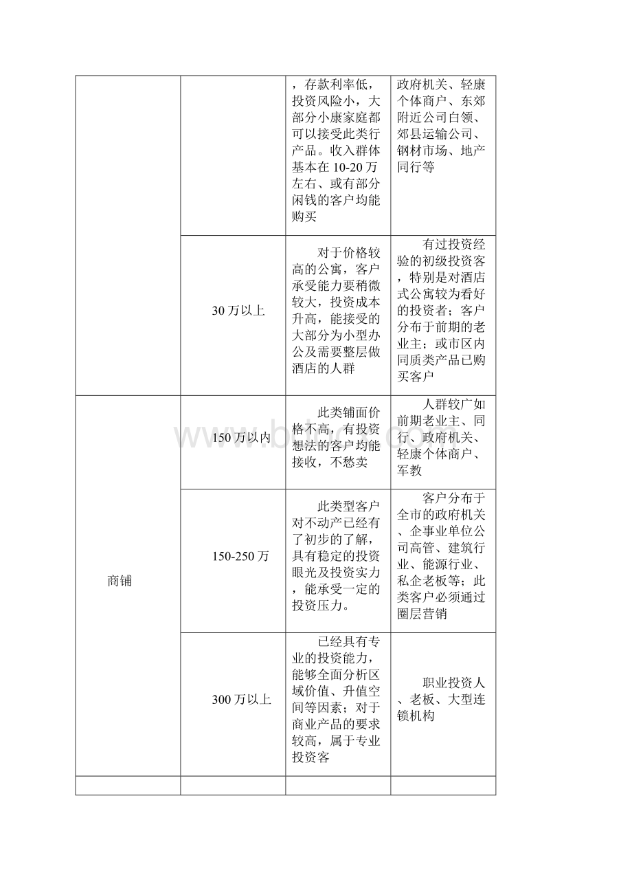 商业推广线下渠道拓展方案.docx_第3页