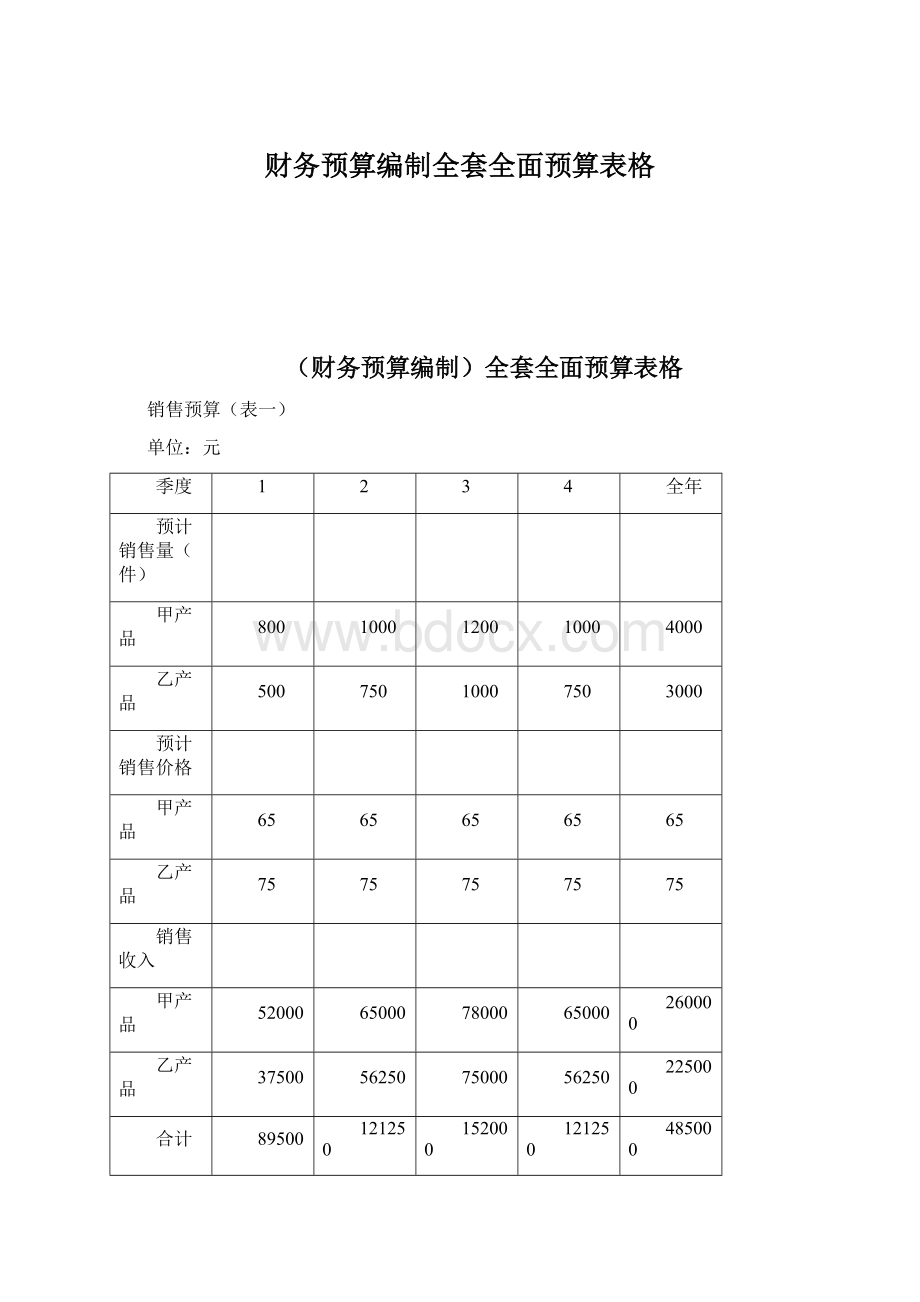 财务预算编制全套全面预算表格.docx_第1页