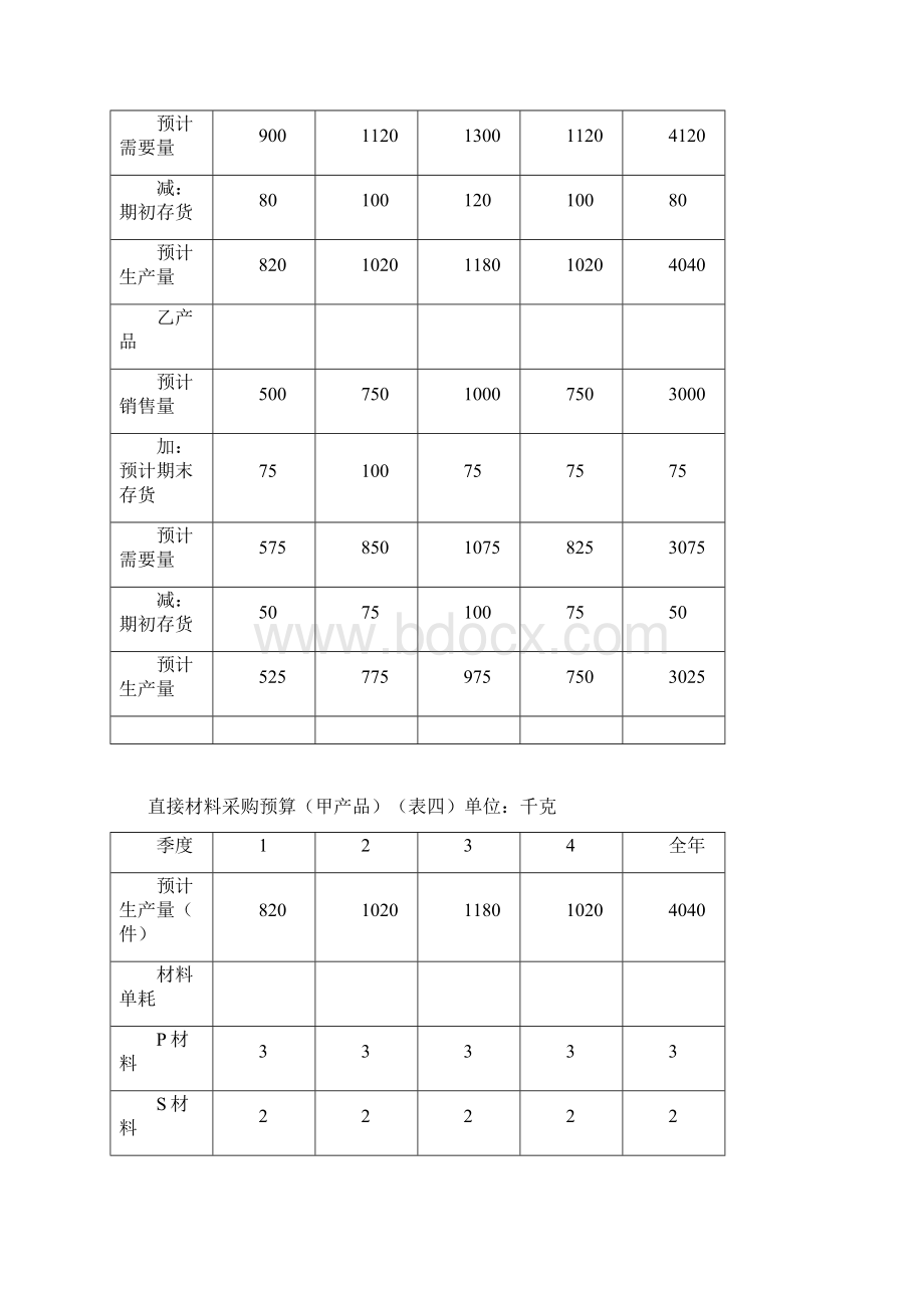 财务预算编制全套全面预算表格.docx_第3页