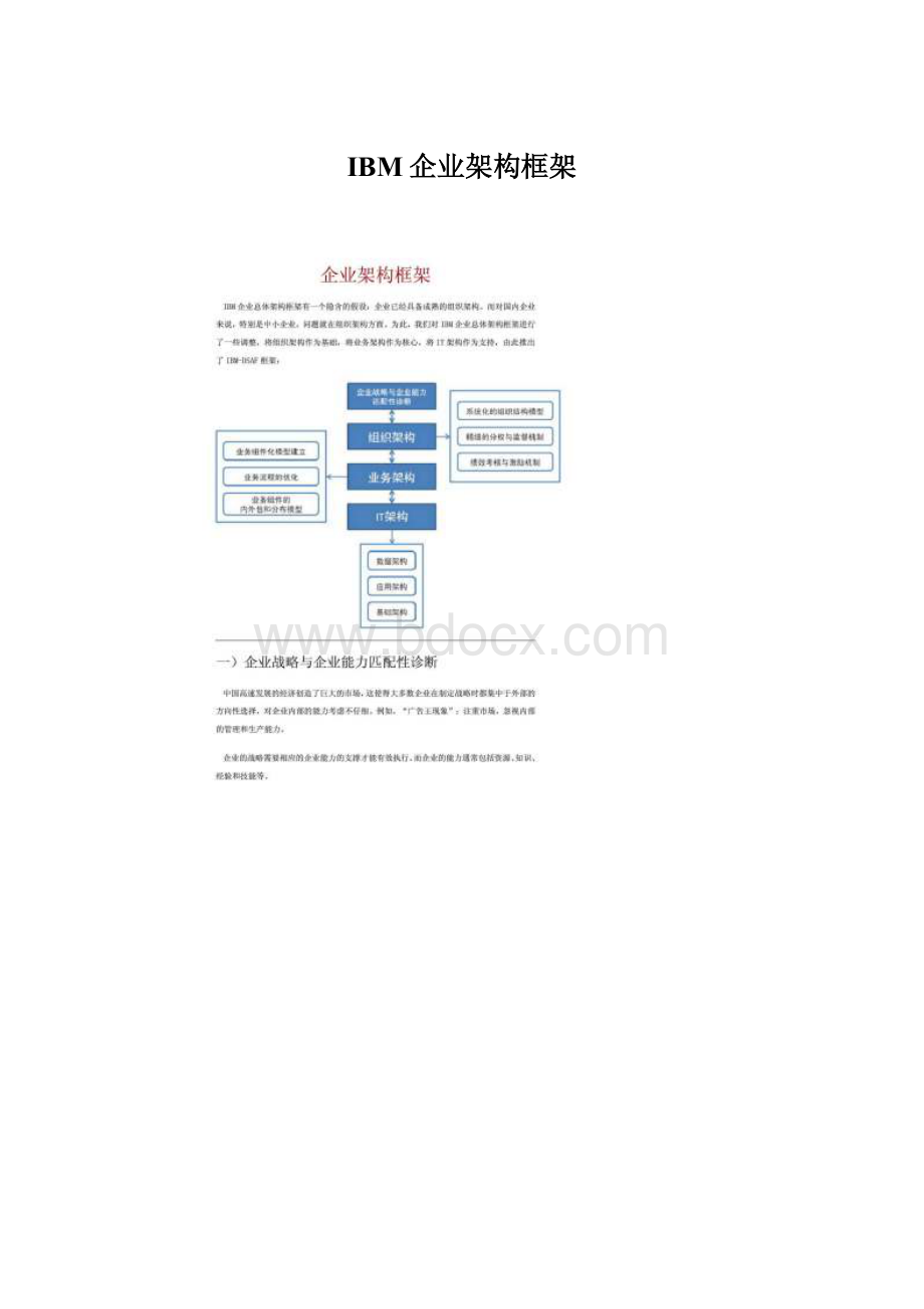 IBM企业架构框架Word格式文档下载.docx_第1页