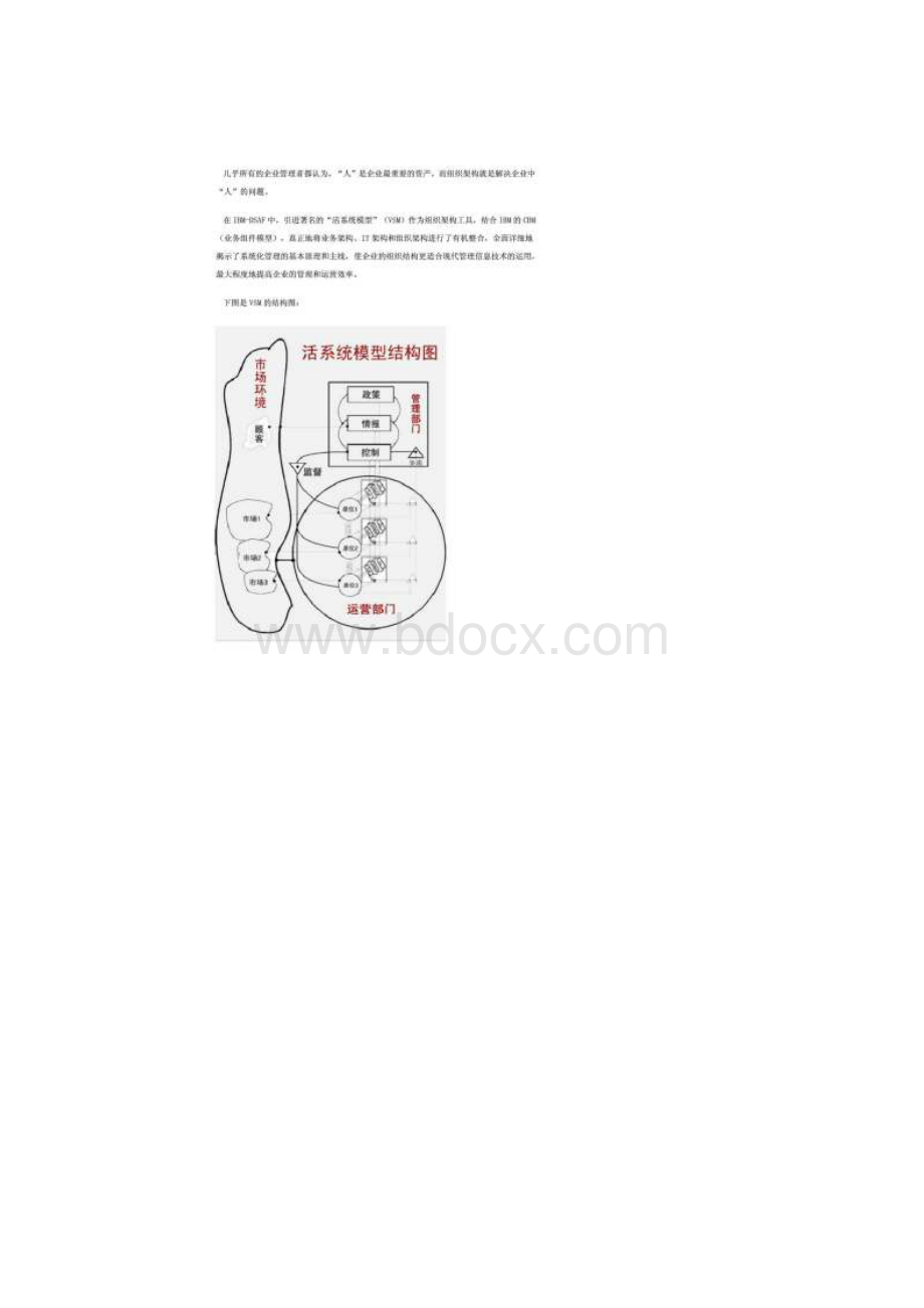 IBM企业架构框架Word格式文档下载.docx_第3页