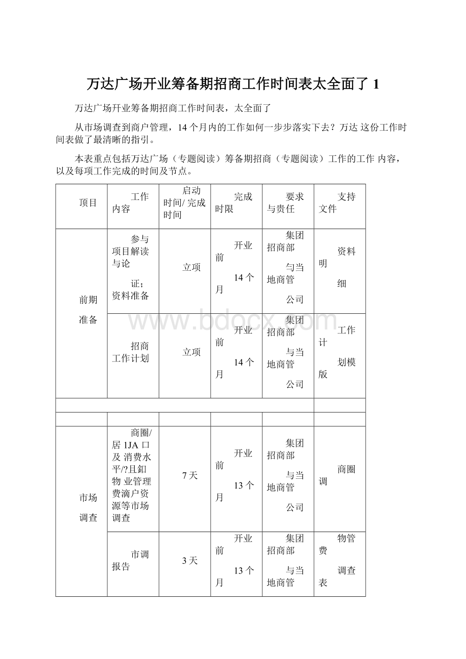 万达广场开业筹备期招商工作时间表太全面了1.docx