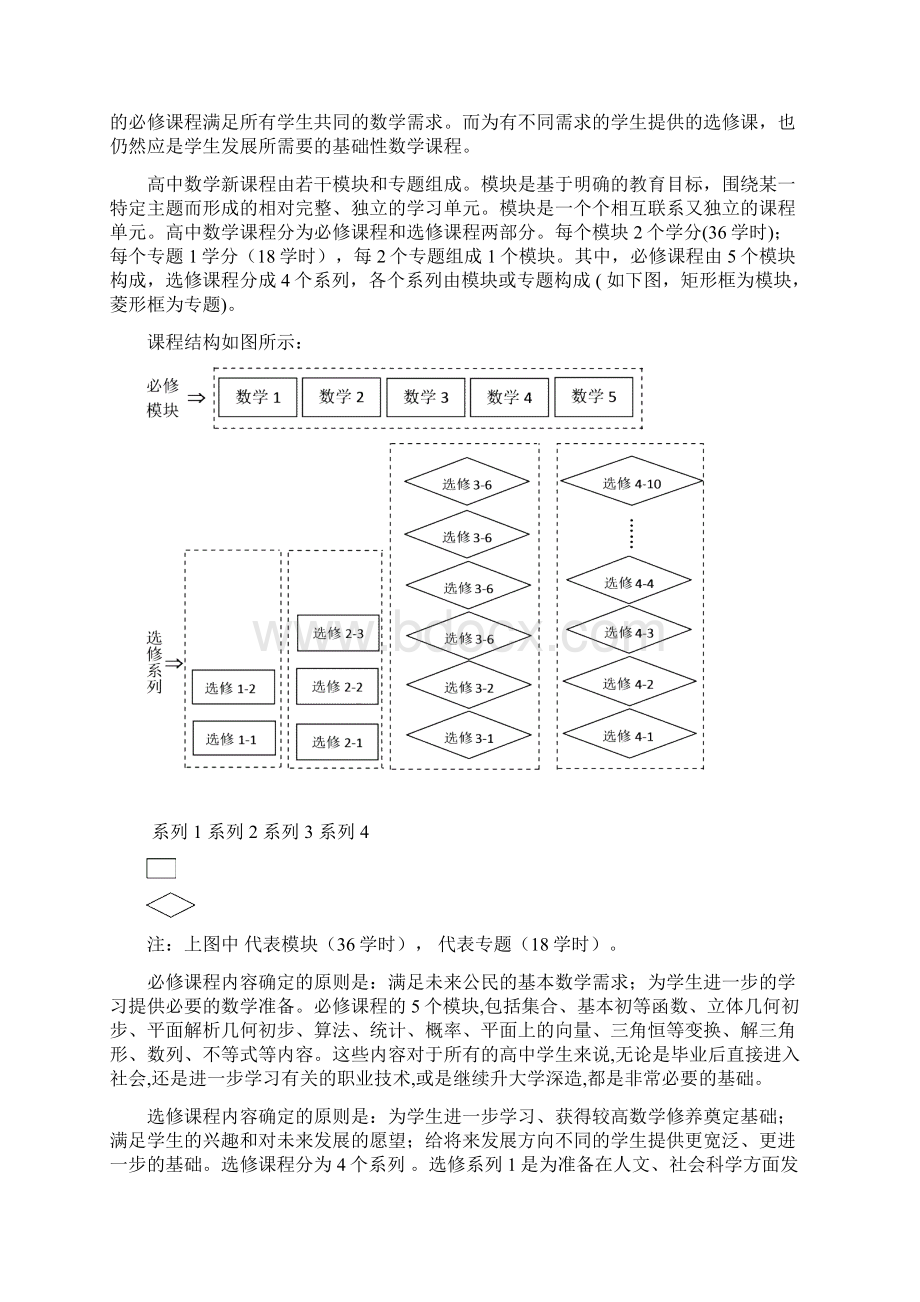 四川省普通高中课程指导意见.docx_第3页