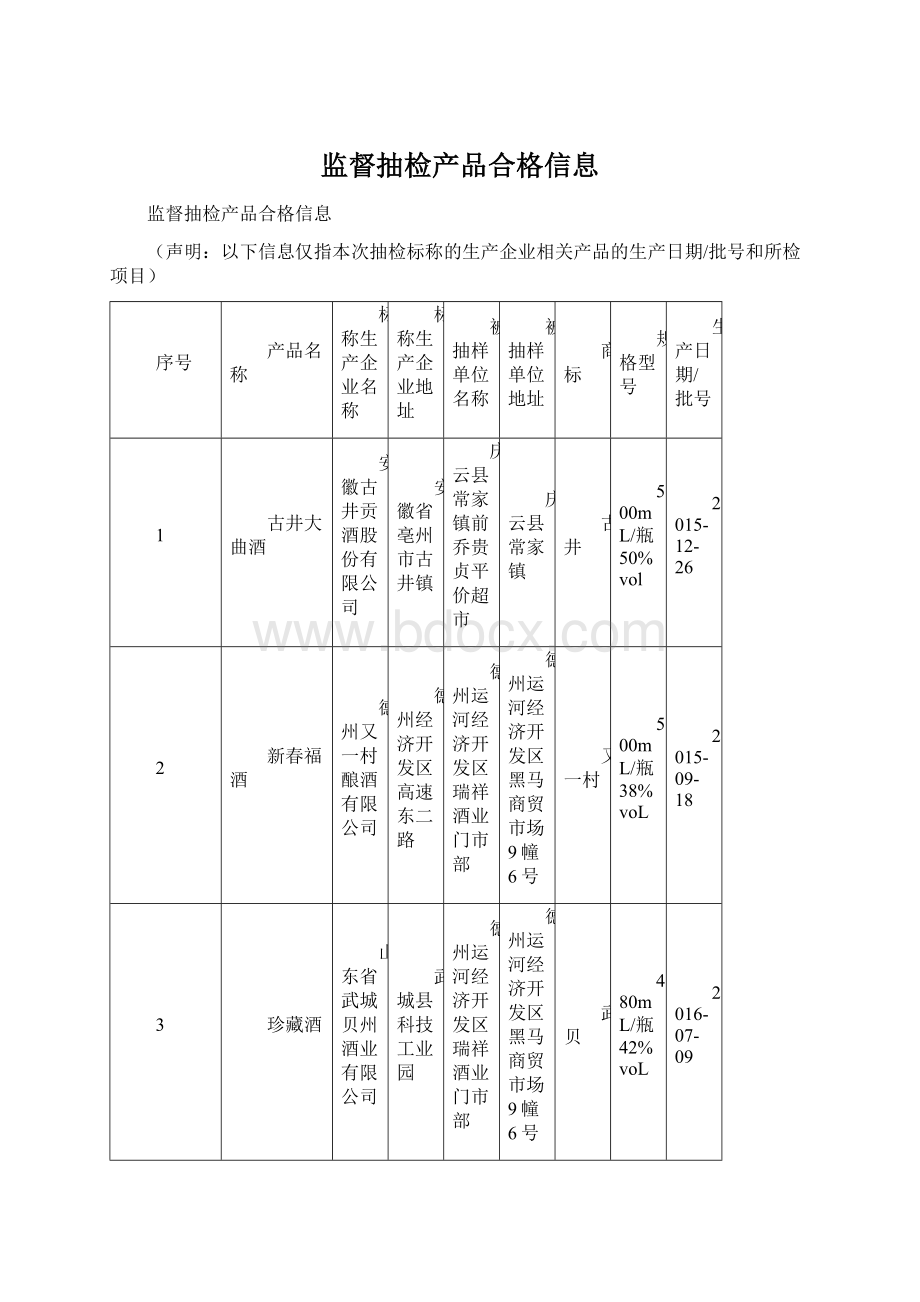 监督抽检产品合格信息.docx_第1页