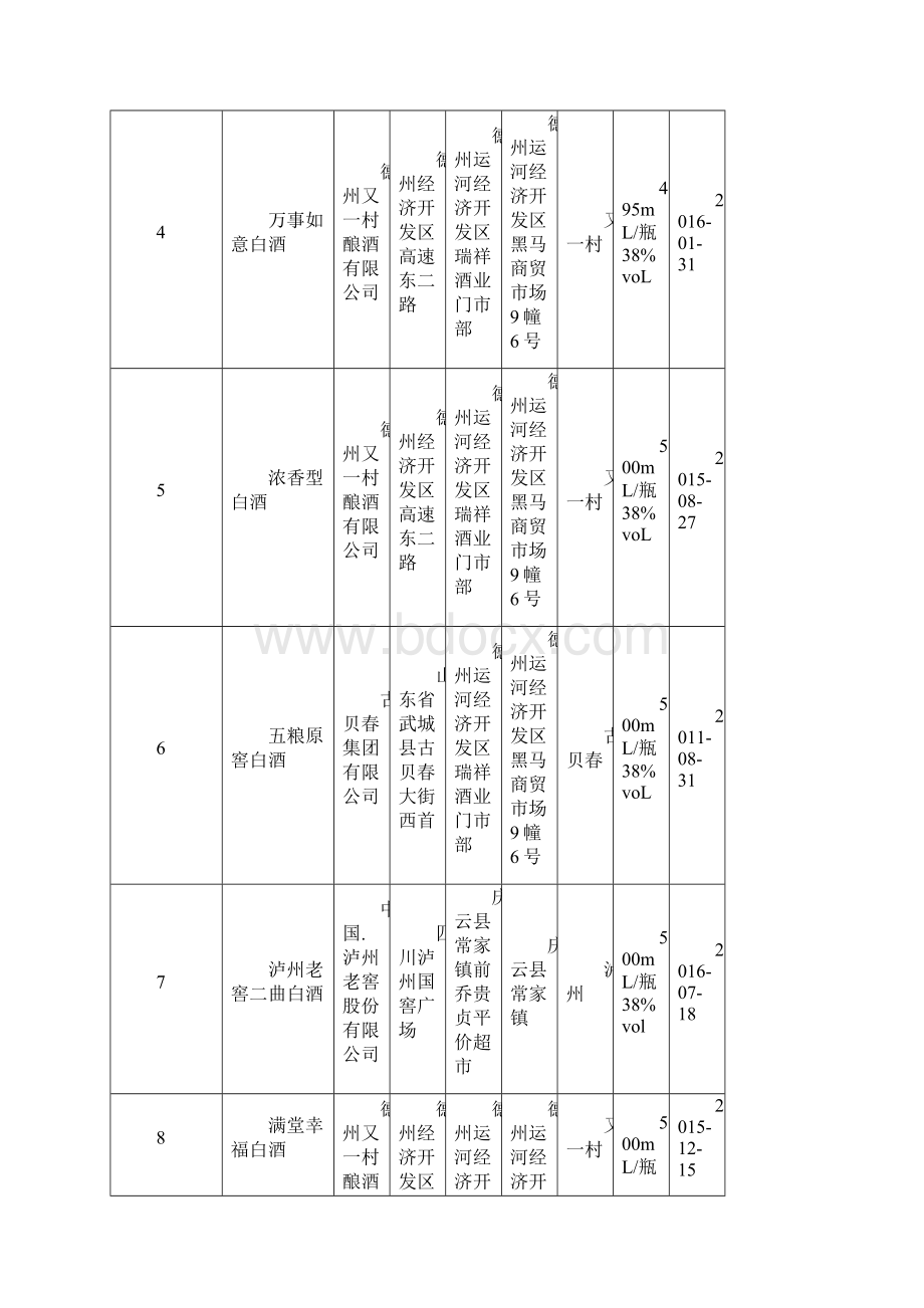 监督抽检产品合格信息.docx_第2页