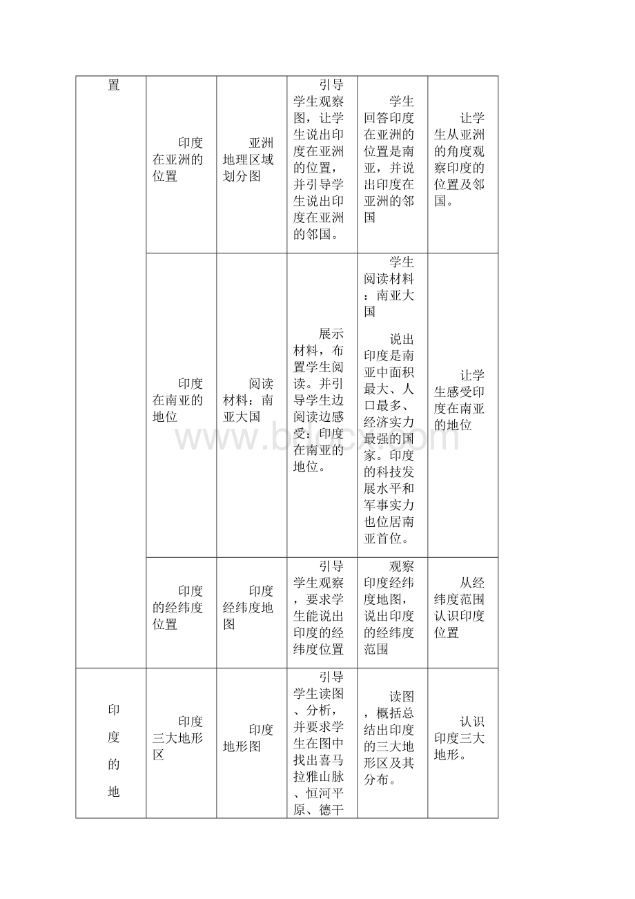 七年级地理下册教案73印度22人教版文档格式.docx_第3页