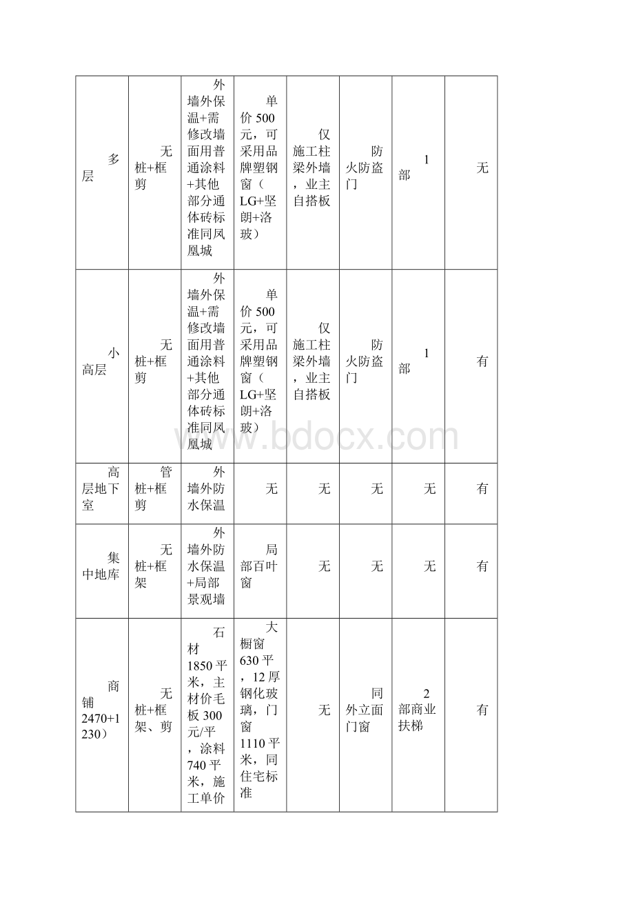 投资估算分析Word文档格式.docx_第3页