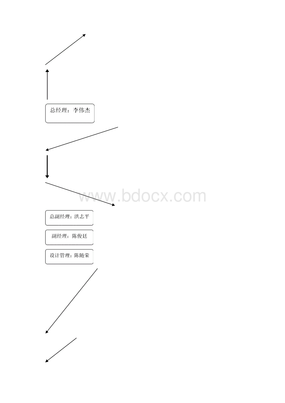 企业网规划实现1Word文件下载.docx_第2页