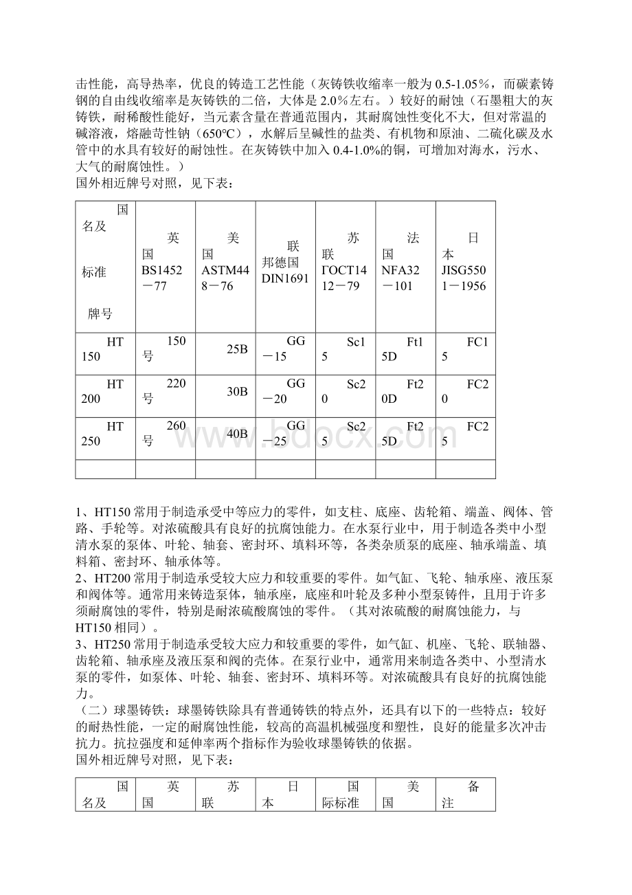 各种材质在泵上应用总结材料.docx_第2页